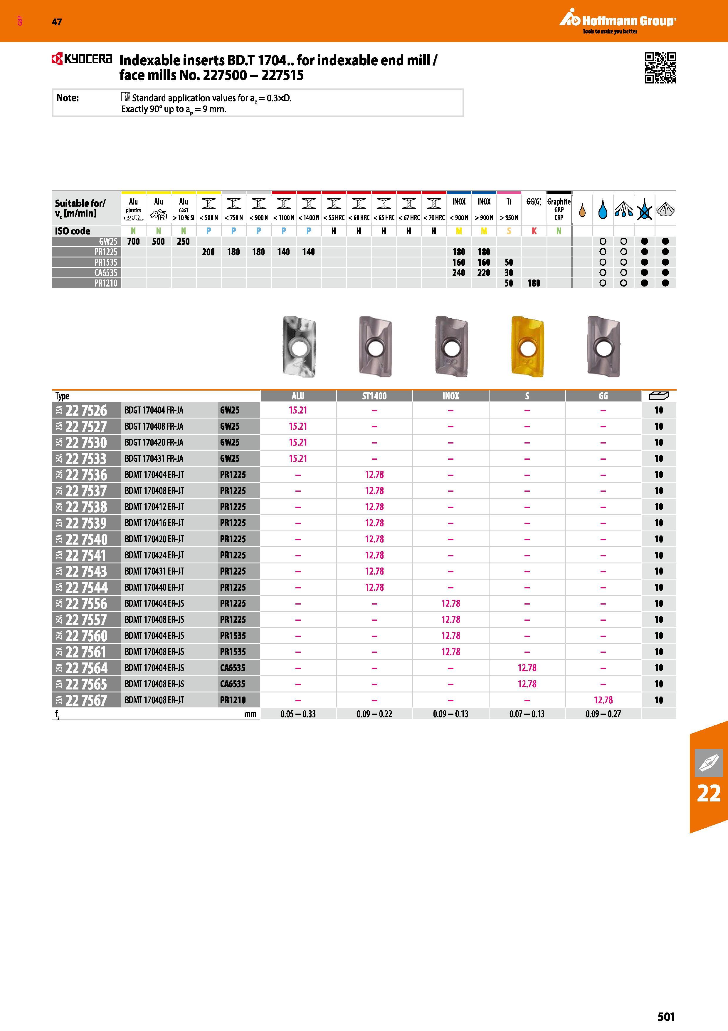 501 Hoffmann Group 47 flKyocERa indexable inserts BD T 1704 for indexable end mill / face mills No 227500 - 227515 Note: Qfl Standard application val Каталог HOFFMANN GROUP 2016 Станочный режущий и вспомогательный инструмент для металлорежущих универсальных станков центров и комплексов с ЧПУ Версия 47 Стр. 501