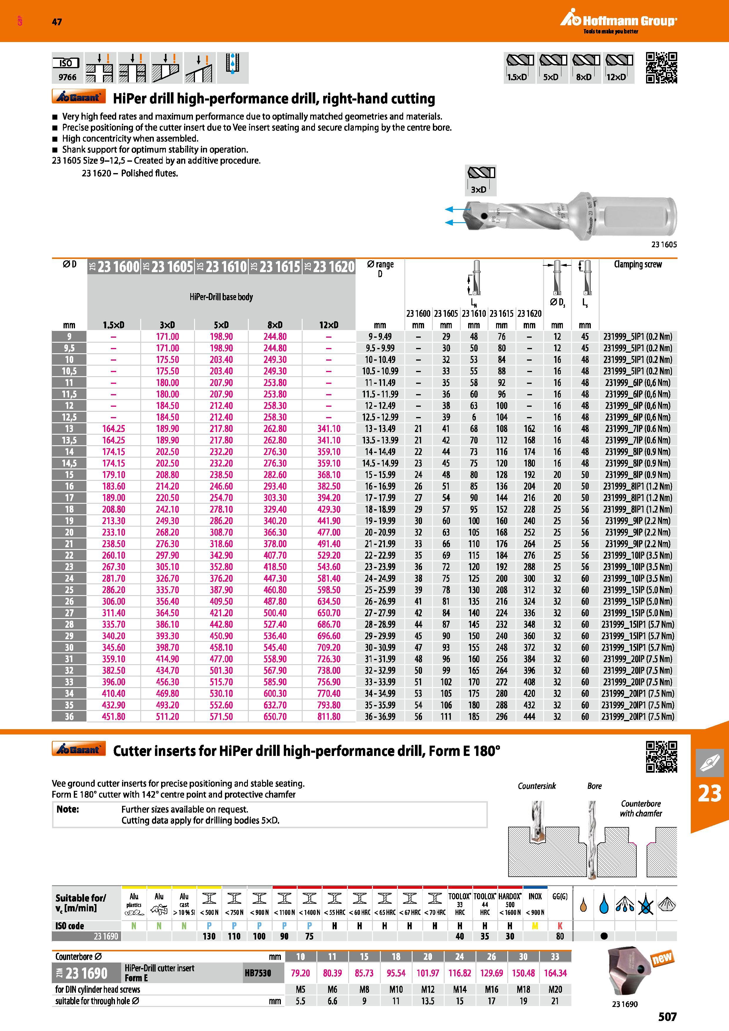 507 Hoffmann Group 47 mn 4 4 1 J52J 1-ra 9766 GS 1 5XD GS 5xD ££ 8xD ££ 12xD 4aBM id HiPer drill high-performance drill, right-hand cutting Very high Каталог HOFFMANN GROUP 2016 Станочный режущий и вспомогательный инструмент для металлорежущих универсальных станков центров и комплексов с ЧПУ Версия 47 Стр. 507
