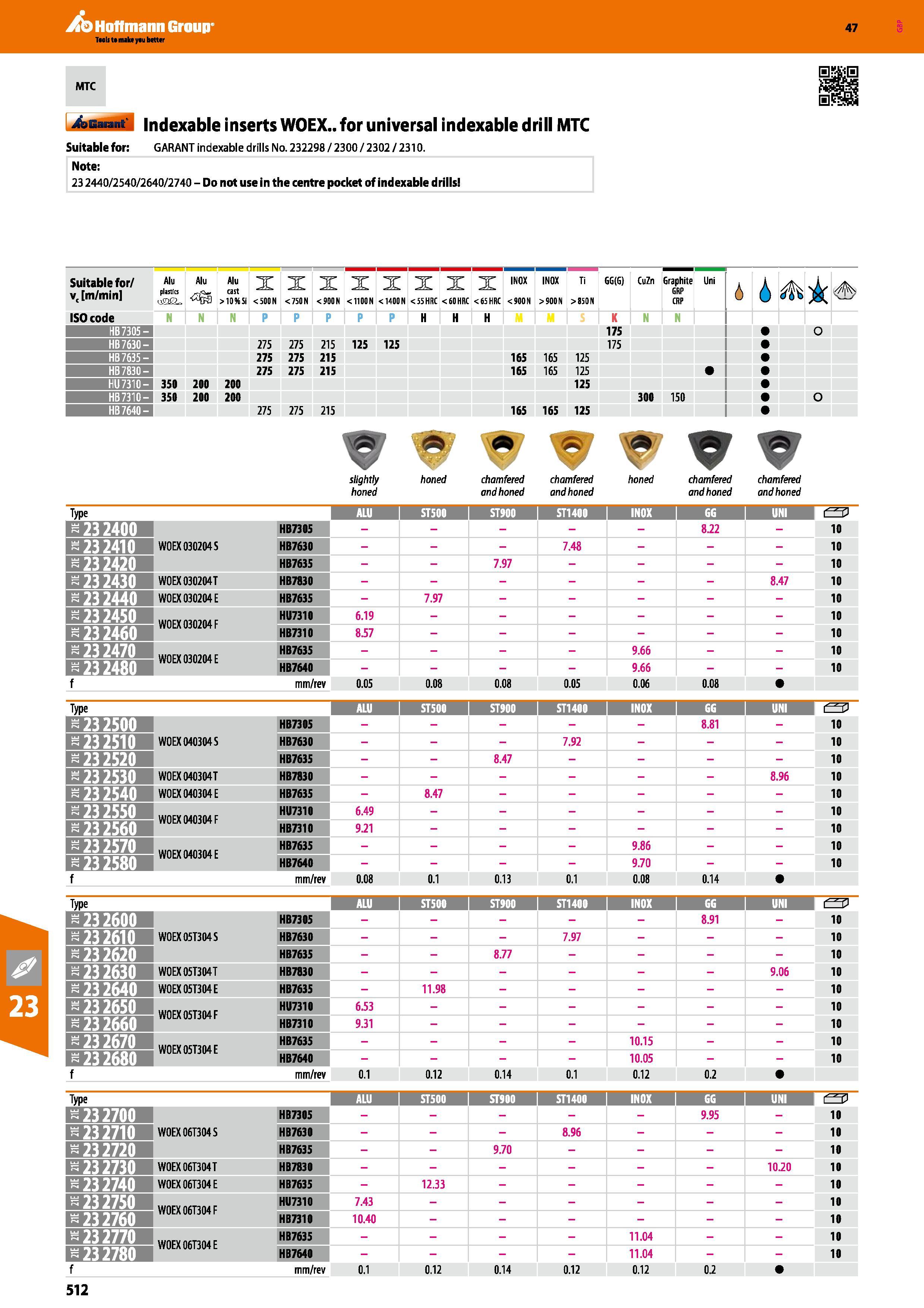 512 Hoffmann Group 47 4sbu M Indexable inserts WOEX for universal indexable drill MTC Suitable for: GARANT indexable drills No 232298 / 2300 / 2302 / Каталог HOFFMANN GROUP 2016 Станочный режущий и вспомогательный инструмент для металлорежущих универсальных станков центров и комплексов с ЧПУ Версия 47 Стр. 512
