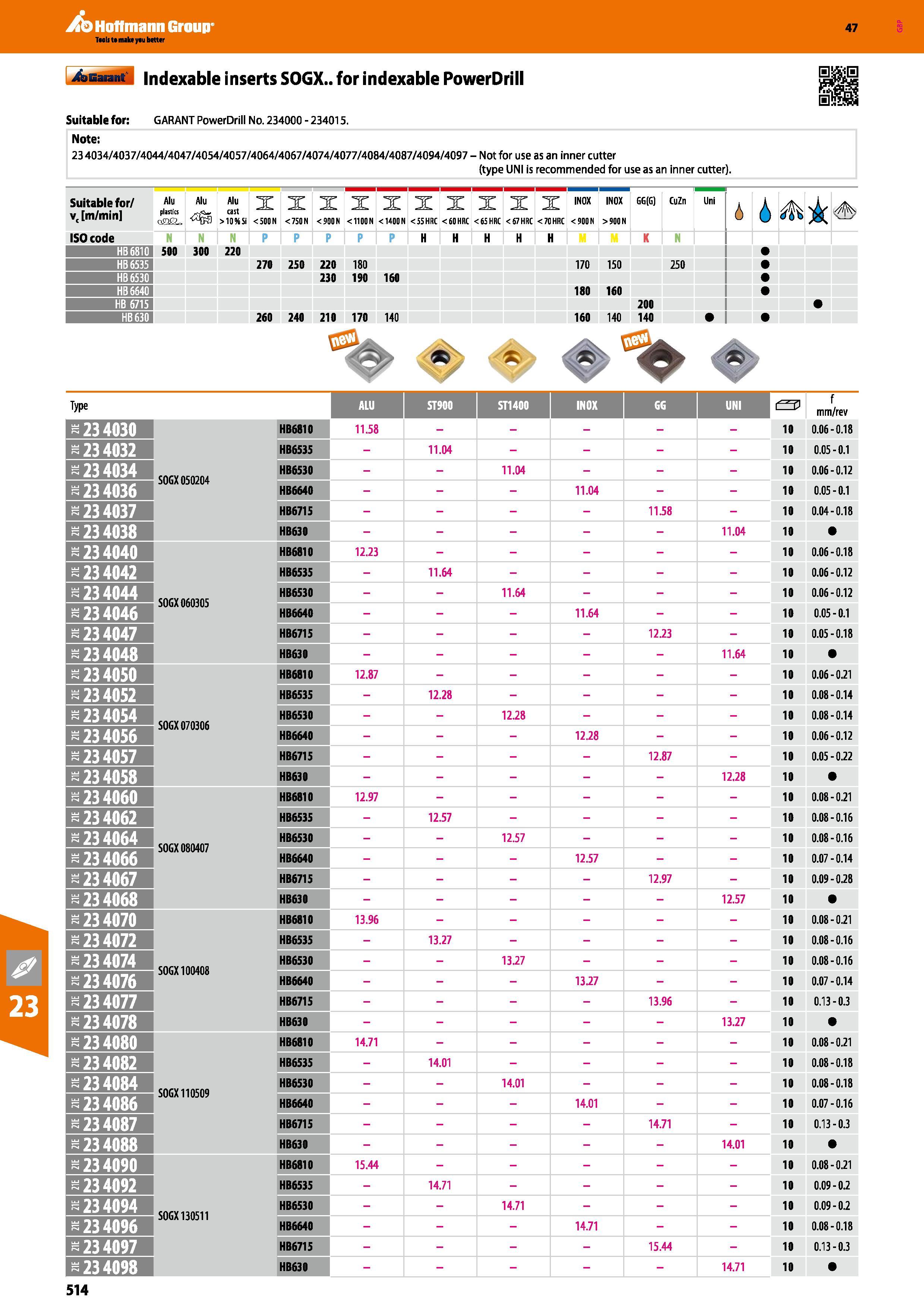514 Hoffmann Group 47 Indexable inserts SOGX for indexable PowerDrill Suitable for: GARANT PowerDrill No 234000 - 234015 Note: 23 4034/4037/4044/4047 Каталог HOFFMANN GROUP 2016 Станочный режущий и вспомогательный инструмент для металлорежущих универсальных станков центров и комплексов с ЧПУ Версия 47 Стр. 514