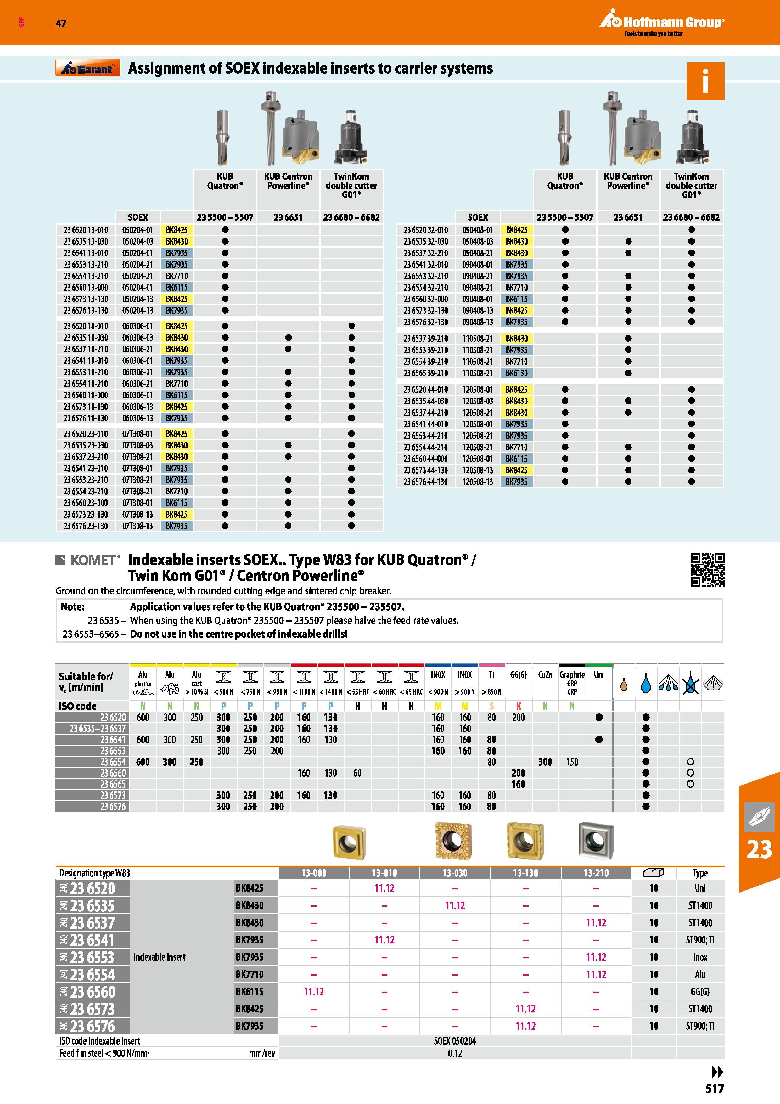 517 Hoffmann Group 47 jfaEaiaii Assignment of SOEX indexable inserts to carrier systems A KUB KUB Centron TwinKom KUB KUB Centron TwinKom Quatron Pow Каталог HOFFMANN GROUP 2016 Станочный режущий и вспомогательный инструмент для металлорежущих универсальных станков центров и комплексов с ЧПУ Версия 47 Стр. 517