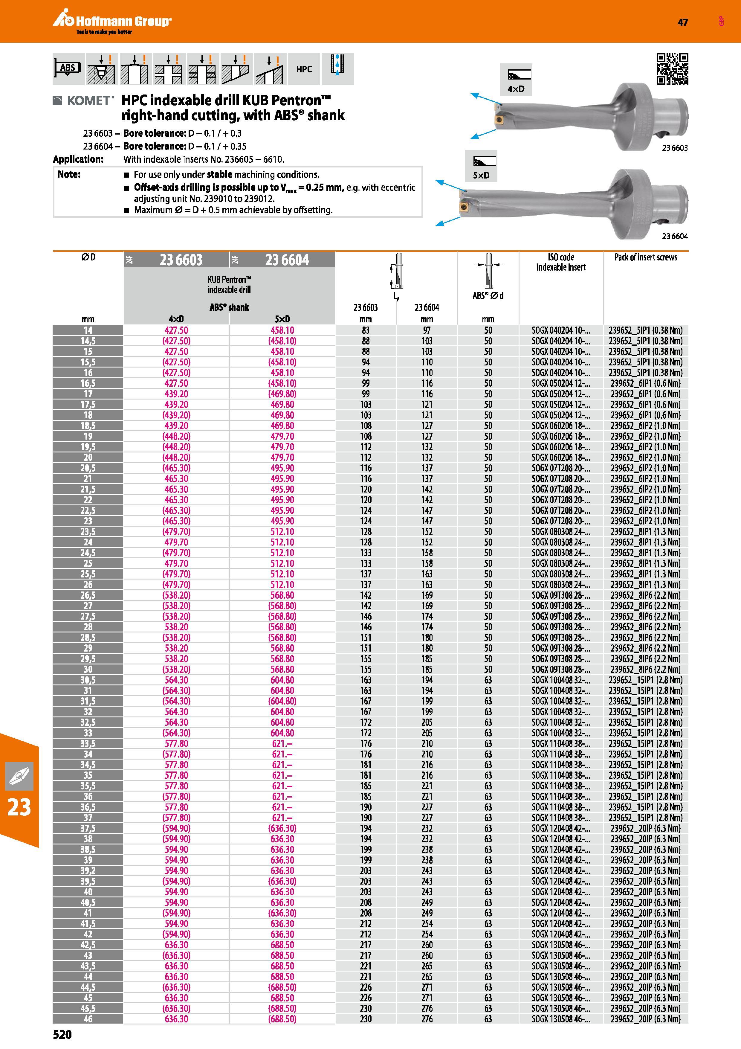 520 Hoffmann Group 47 HPC B KOMET HPC indexable drill KUB Pentron right-hand cutting, with ABS shank 23 6603 - Bore tolerance: D - 0 1 / + 0 3 23 660 Каталог HOFFMANN GROUP 2016 Станочный режущий и вспомогательный инструмент для металлорежущих универсальных станков центров и комплексов с ЧПУ Версия 47 Стр. 520