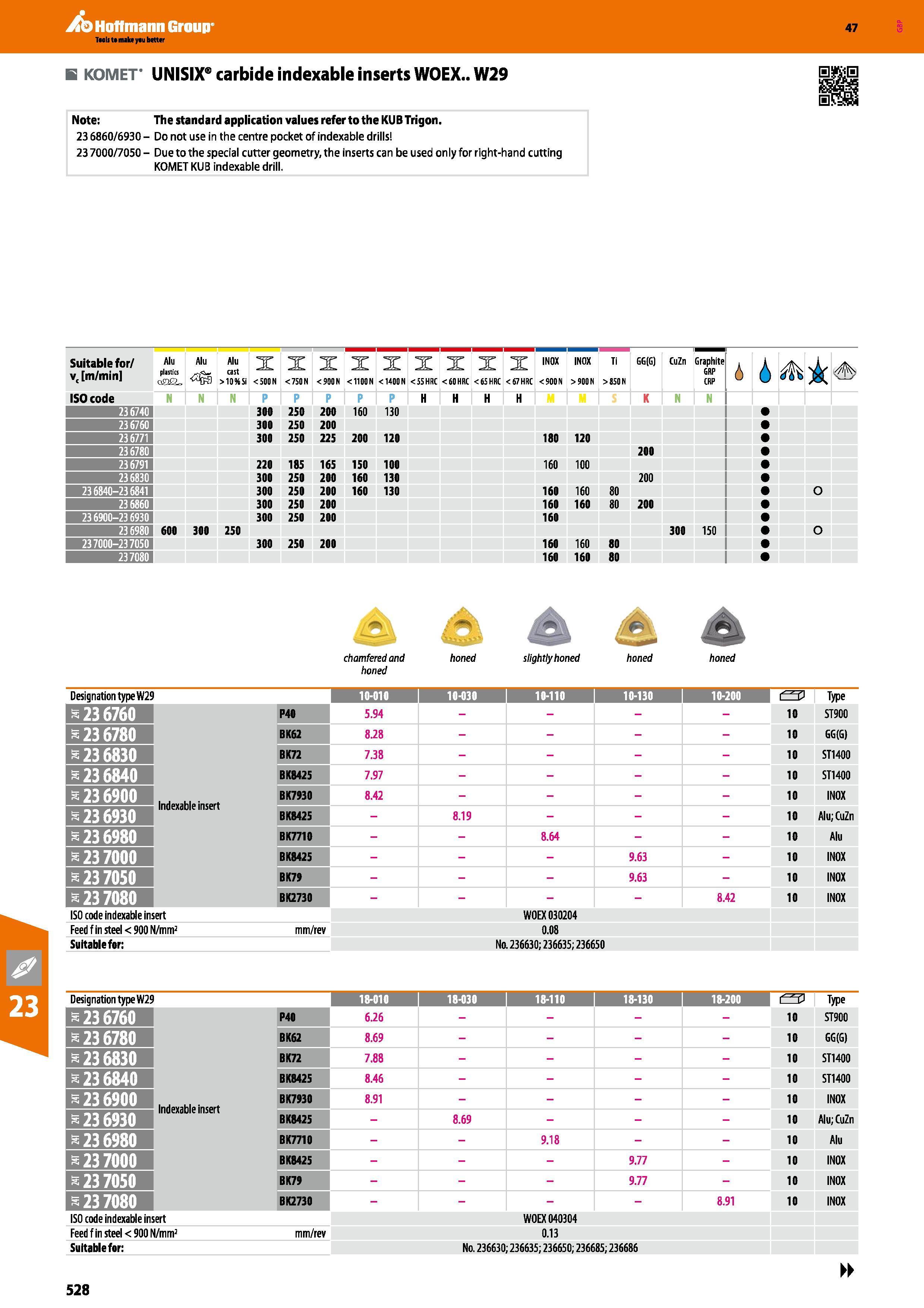 528 Hoffmann Group TmIi t make yau better B KOMET UNISIX carbide indexable inserts WOEX W29 47 Note: The standard application values refer to the KUB Каталог HOFFMANN GROUP 2016 Станочный режущий и вспомогательный инструмент для металлорежущих универсальных станков центров и комплексов с ЧПУ Версия 47 Стр. 528