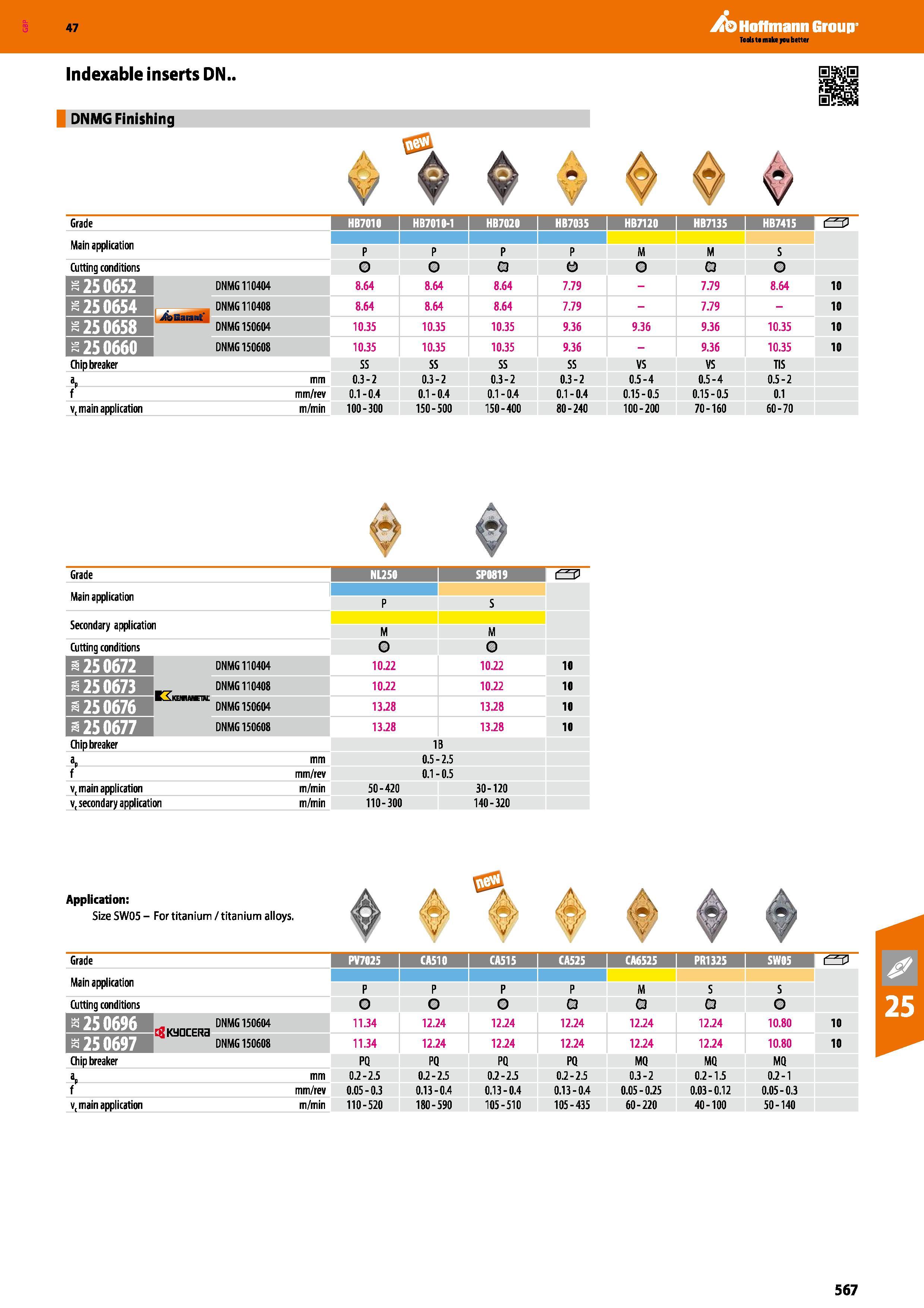 567 47 Hoffmann Group Indexable inserts DN DNMG Finishing Grade Main application Cutting conditions 125 0654 25 0658 250660 Chip breaker 8p f v,main Каталог HOFFMANN GROUP 2016 Станочный режущий и вспомогательный инструмент для металлорежущих универсальных станков центров и комплексов с ЧПУ Версия 47 Стр. 567