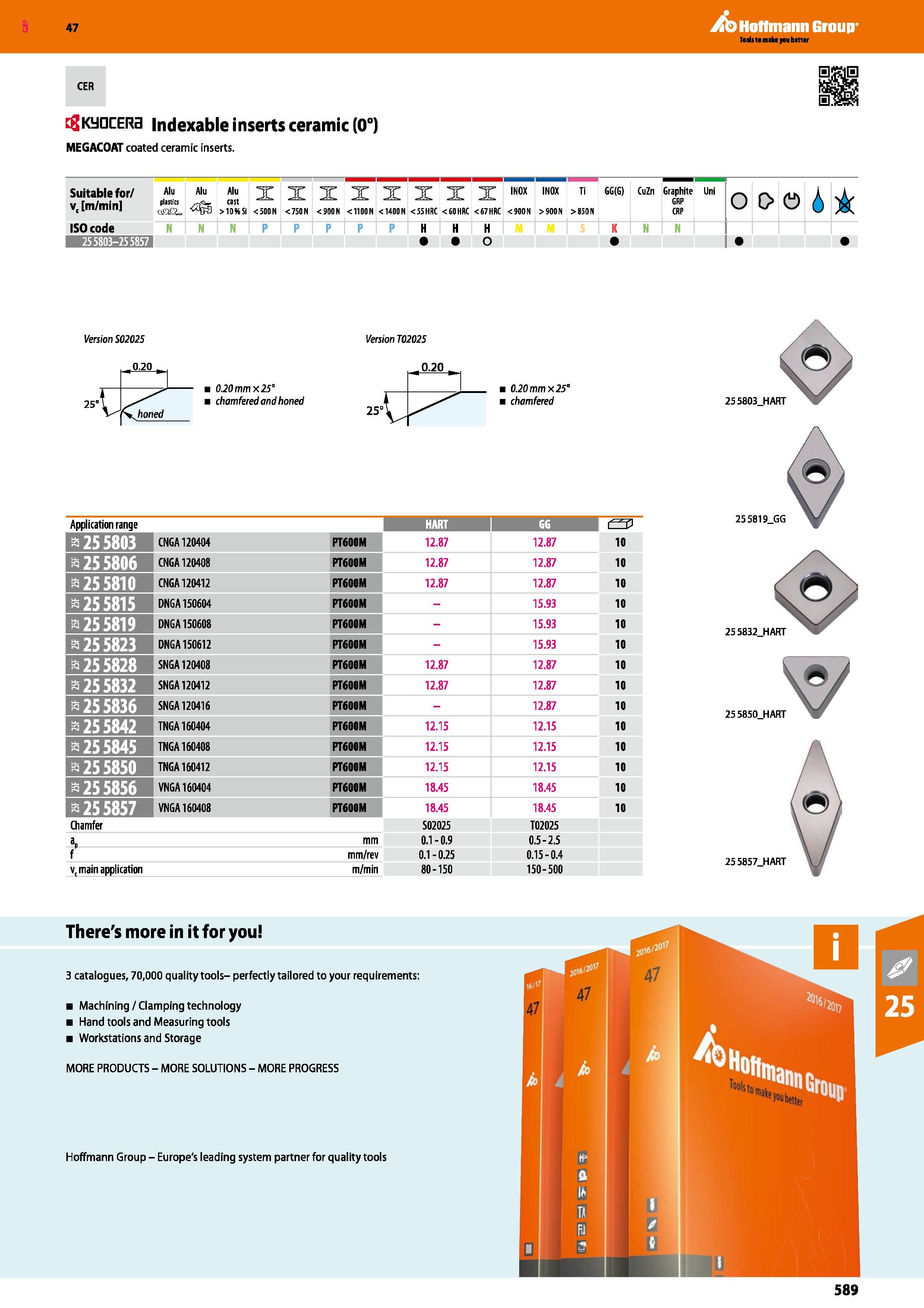 589 flKyocERa Indexable inserts ceramic (0°) MEGACOAT coated ceramic inserts Suitable for/ v, m/min Alu plastics Alu <203 Alu cast >10% Si X < 500 N Каталог HOFFMANN GROUP 2016 Станочный режущий и вспомогательный инструмент для металлорежущих универсальных станков центров и комплексов с ЧПУ Версия 47 Стр. 589