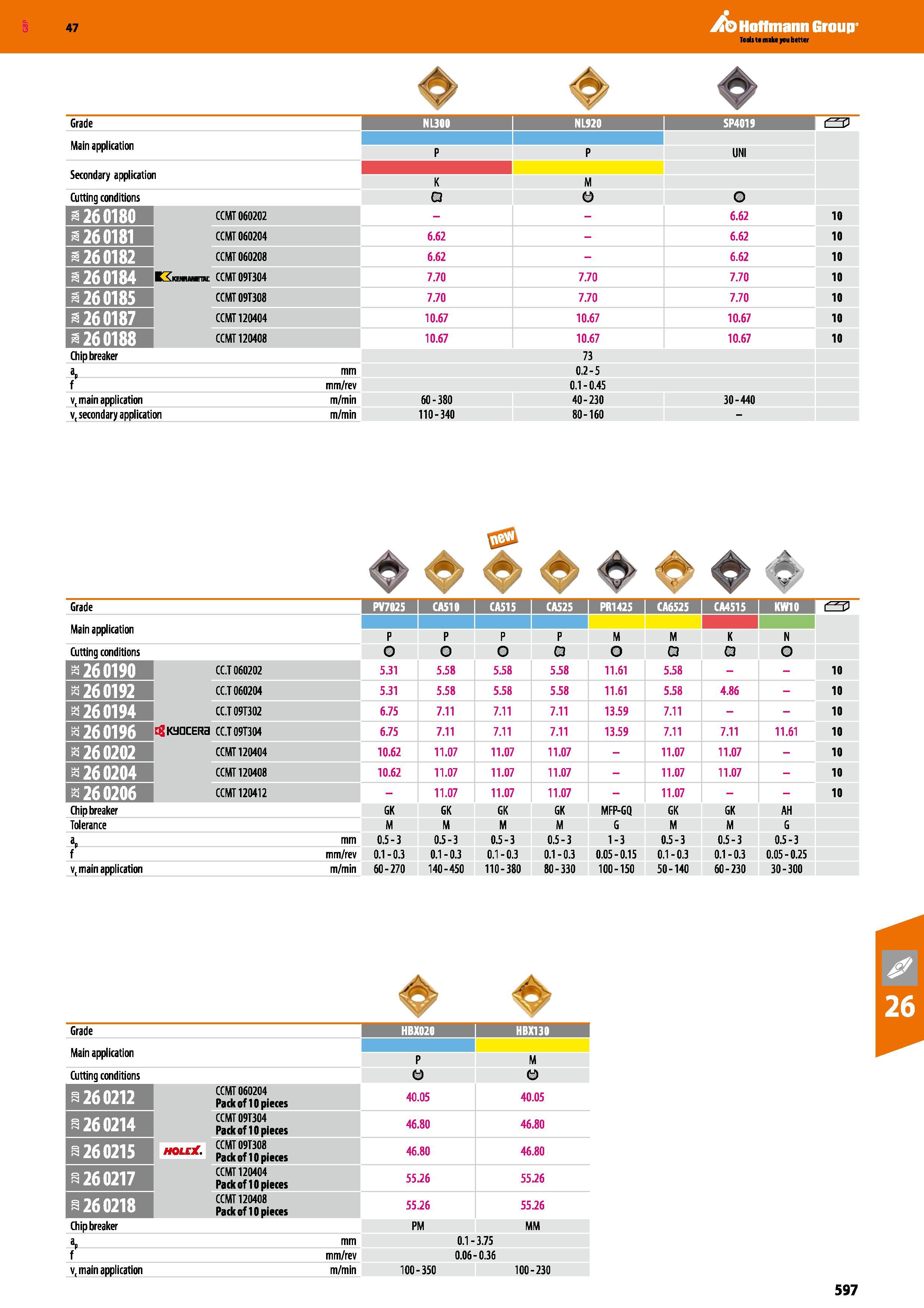 597 47 Hoffmann Group Grade NL300 NL920 SP4019 Main application P UNI jciuuuaiy o)jfjii ouui i K M Cutting conditions Q 0 o a 260180 CCMT 060202 6 62 Каталог HOFFMANN GROUP 2016 Станочный режущий и вспомогательный инструмент для металлорежущих универсальных станков центров и комплексов с ЧПУ Версия 47 Стр. 597
