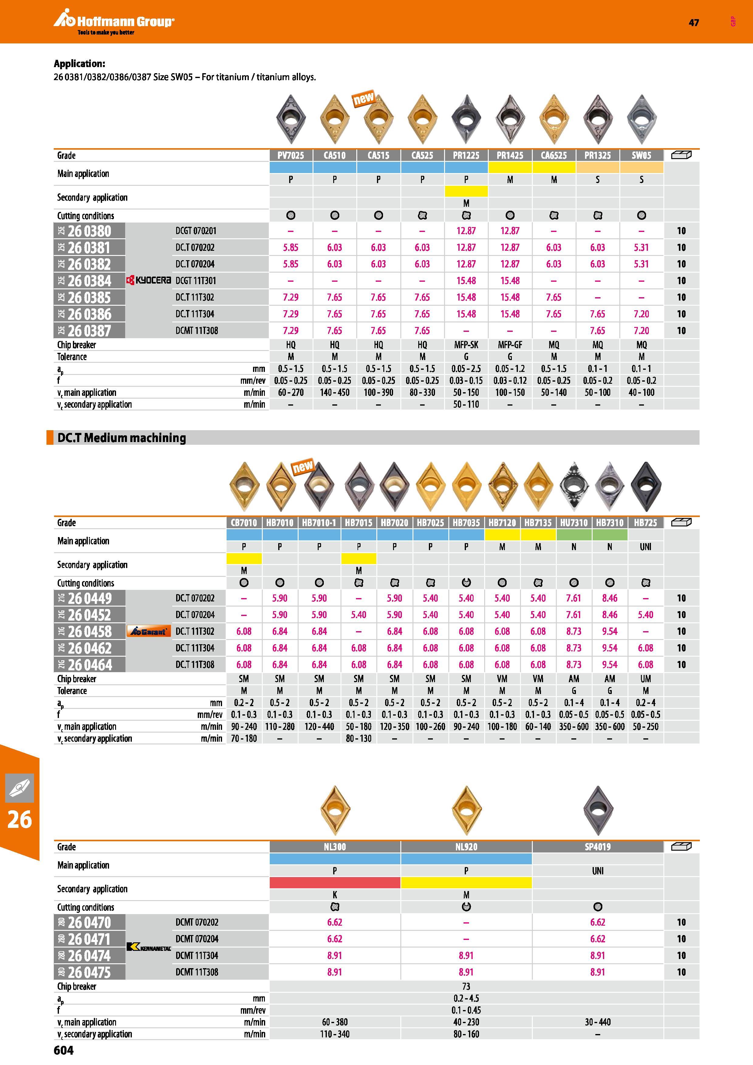 604 Hoffmann Group 47 Application: 260381/0382/0386/0387 Size SW05 - For titanium /titanium alloys Grade Main application Secondary application Cutti Каталог HOFFMANN GROUP 2016 Станочный режущий и вспомогательный инструмент для металлорежущих универсальных станков центров и комплексов с ЧПУ Версия 47 Стр. 604