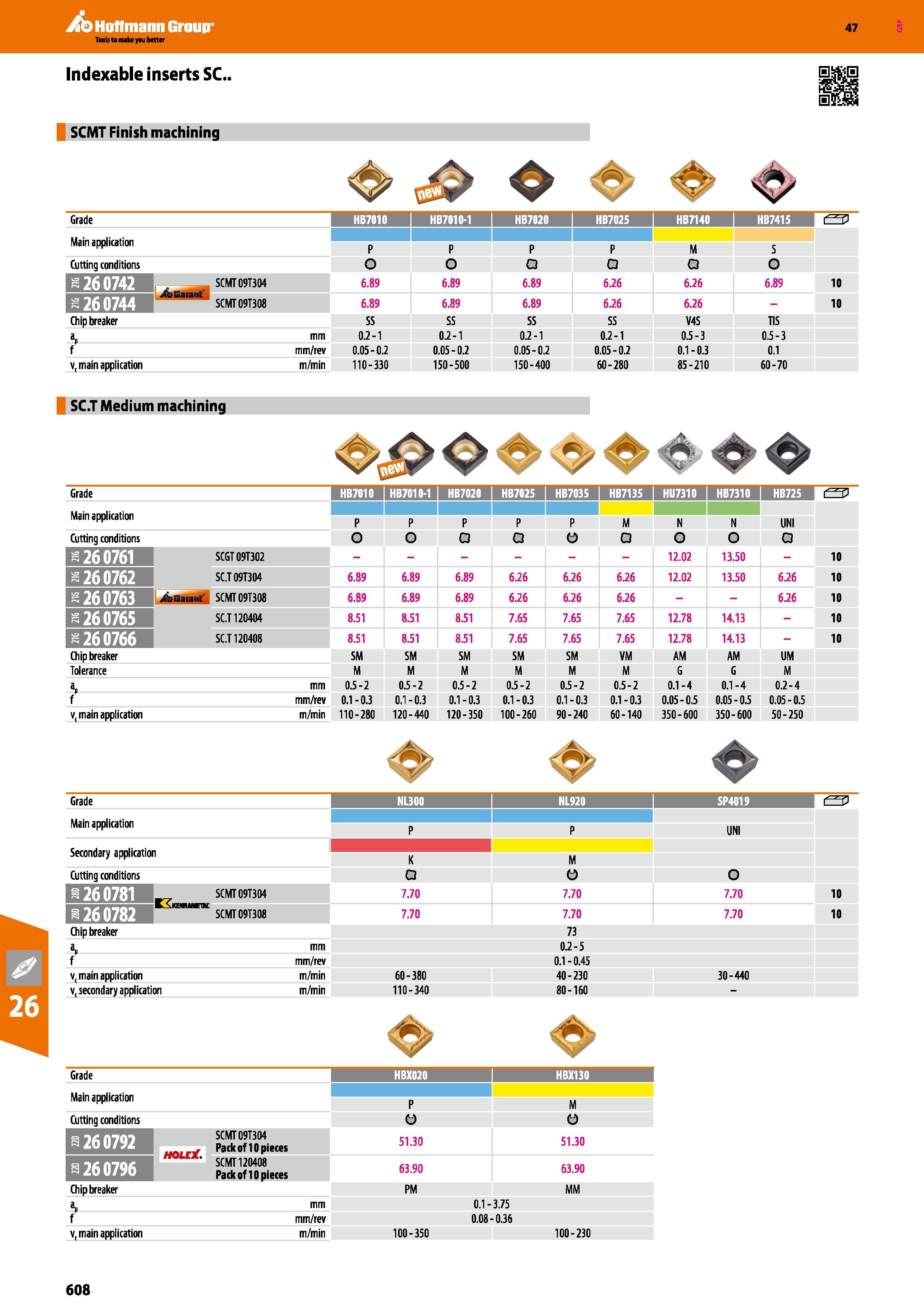 608 Hoffmann Group Taols ta make yau better Indexable inserts SC SCMT Finish machining 47 Main application P M S Cutting conditions Q Q Q O 260742 SC Каталог HOFFMANN GROUP 2016 Станочный режущий и вспомогательный инструмент для металлорежущих универсальных станков центров и комплексов с ЧПУ Версия 47 Стр. 608