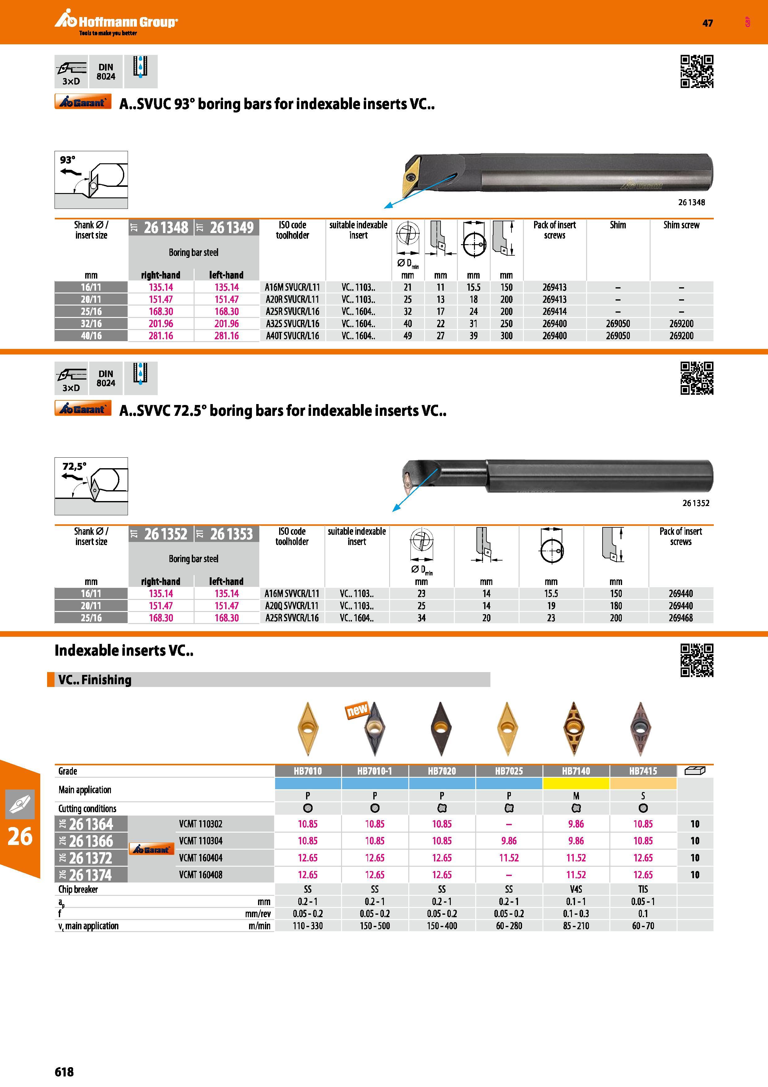 618 Hoffmann Group 47 A SVUC 93° boring bars for indexable inserts VC 93- Shank 0/ insert size ISO code toolholder suitable indexable insert Boring b Каталог HOFFMANN GROUP 2016 Станочный режущий и вспомогательный инструмент для металлорежущих универсальных станков центров и комплексов с ЧПУ Версия 47 Стр. 618