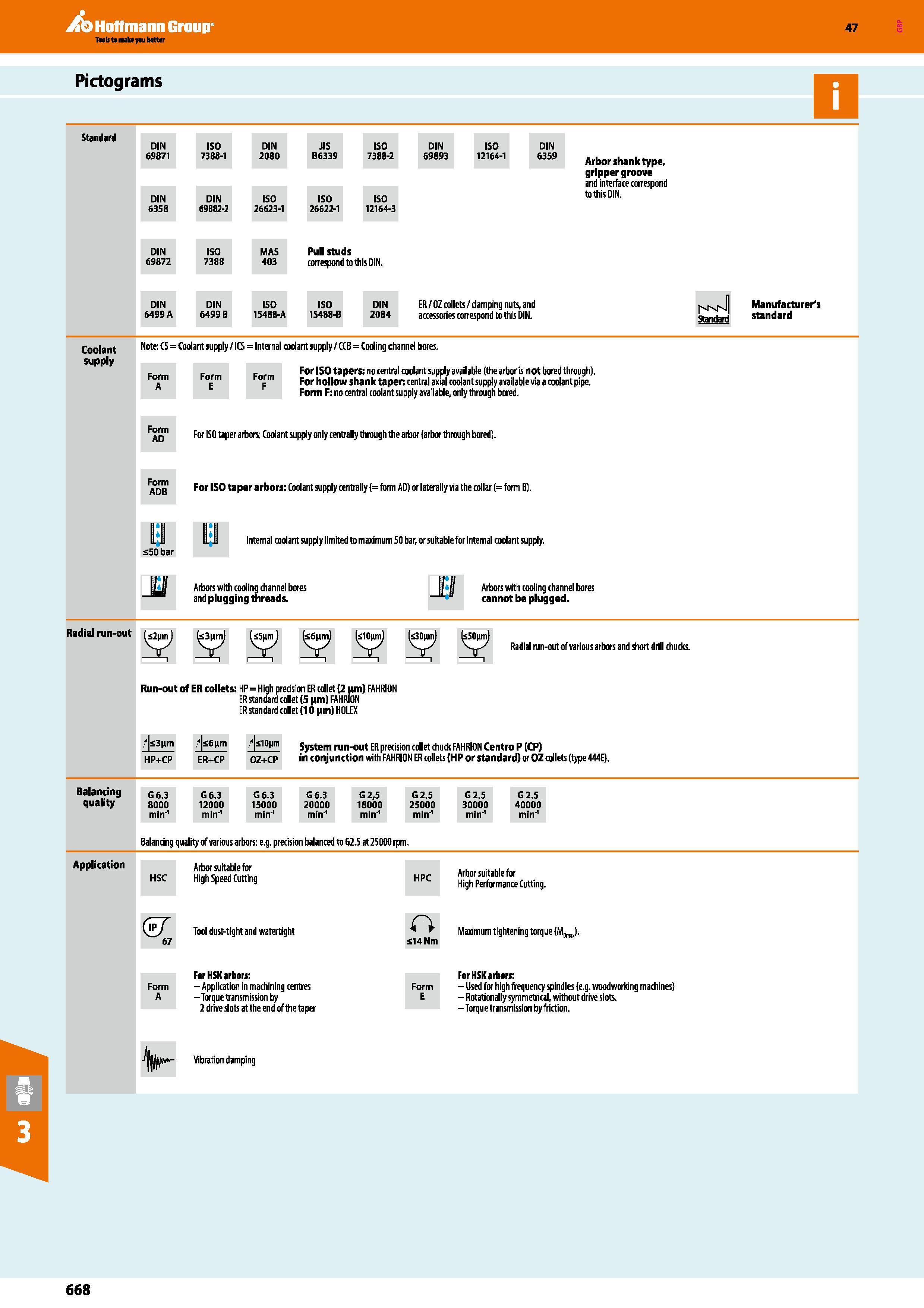 668 Hoffmann Group 47 Pictograms Standard DIN 69871 ISO 7388-1 DIN 2080 DIN 6358 DIN 69882-2 ISO 26623-1 DIN 69872 ISO 7388 MAS 403 DIN 6499 A DIN 64 Каталог HOFFMANN GROUP 2016 Станочный режущий и вспомогательный инструмент для металлорежущих универсальных станков центров и комплексов с ЧПУ Версия 47 Стр. 668