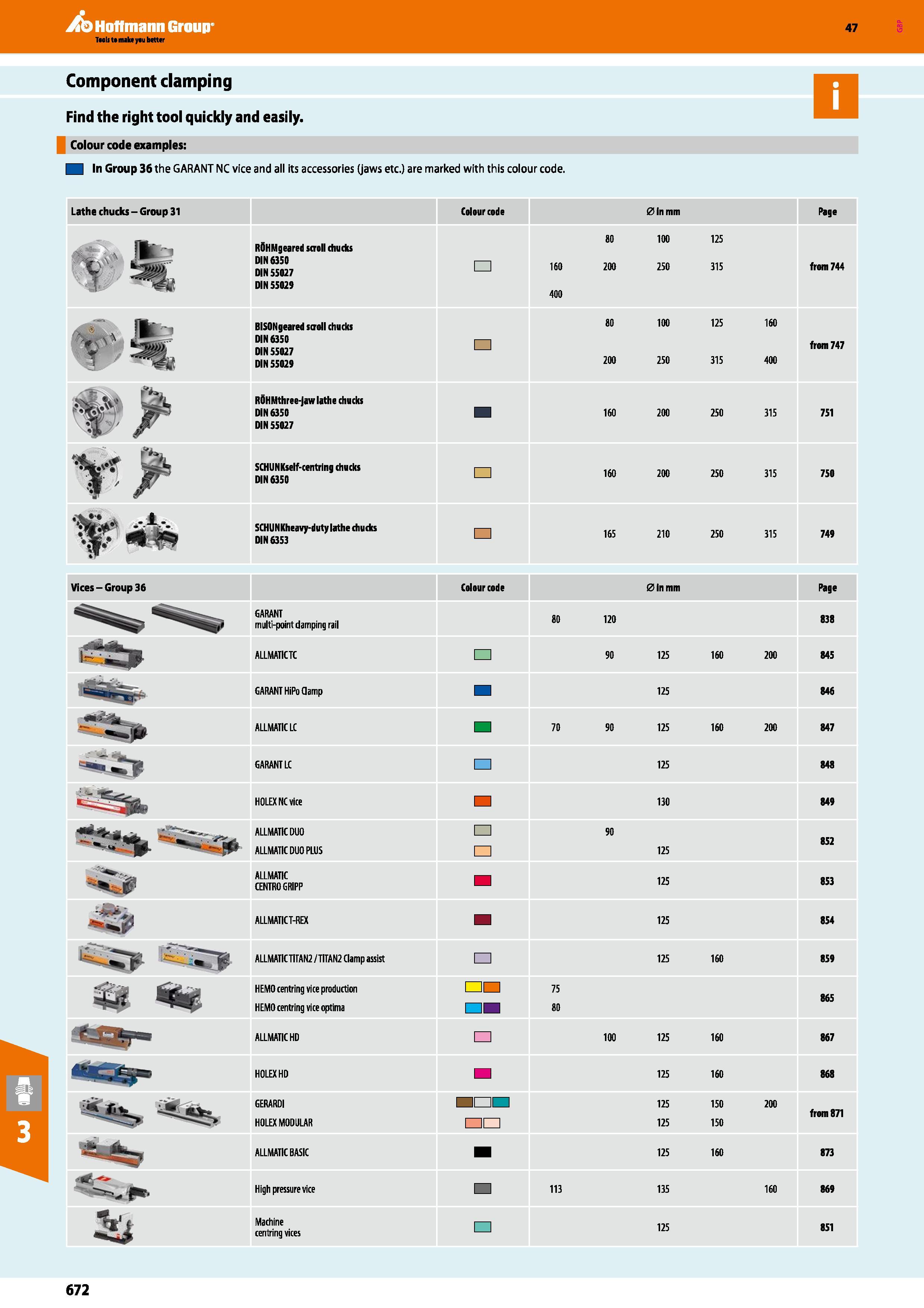 672 Hoffmann Group 47 Component clamping Find the right tool quickly and easily Colour code examples: In Group 36 the GARANT NC vice and all its acce Каталог HOFFMANN GROUP 2016 Станочный режущий и вспомогательный инструмент для металлорежущих универсальных станков центров и комплексов с ЧПУ Версия 47 Стр. 672