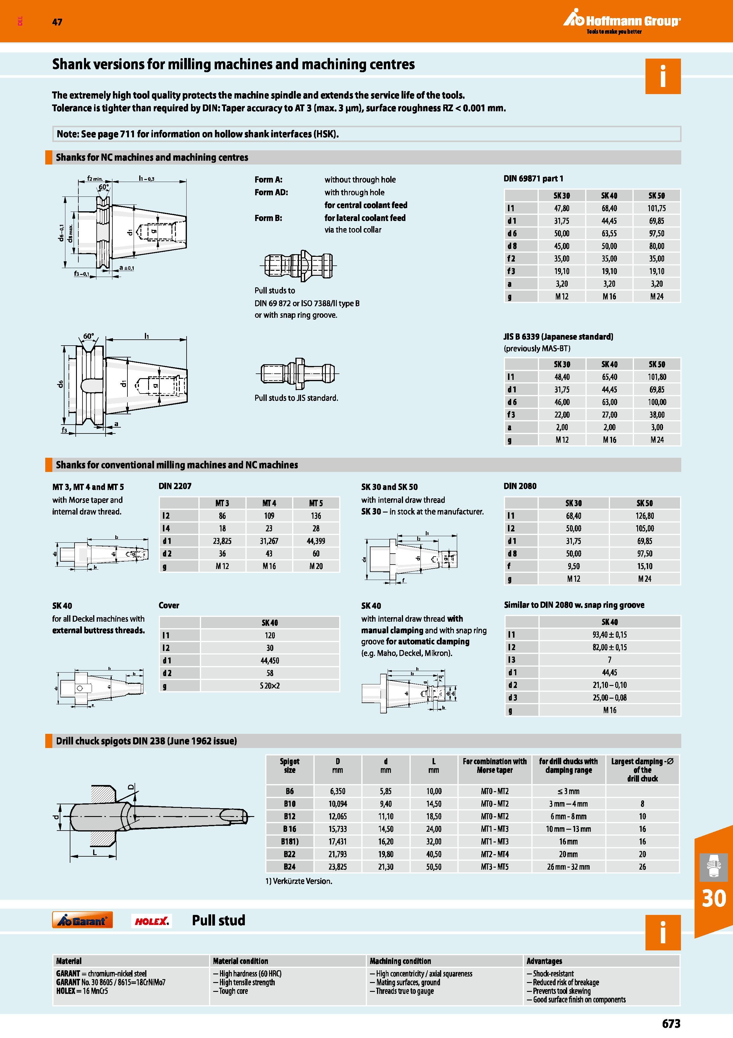 673 47 Hoffmann Group Shank versions for milling machines and machining centres The extremely high tool quality protects the machine spindle and exte Каталог HOFFMANN GROUP 2016 Станочный режущий и вспомогательный инструмент для металлорежущих универсальных станков центров и комплексов с ЧПУ Версия 47 Стр. 673