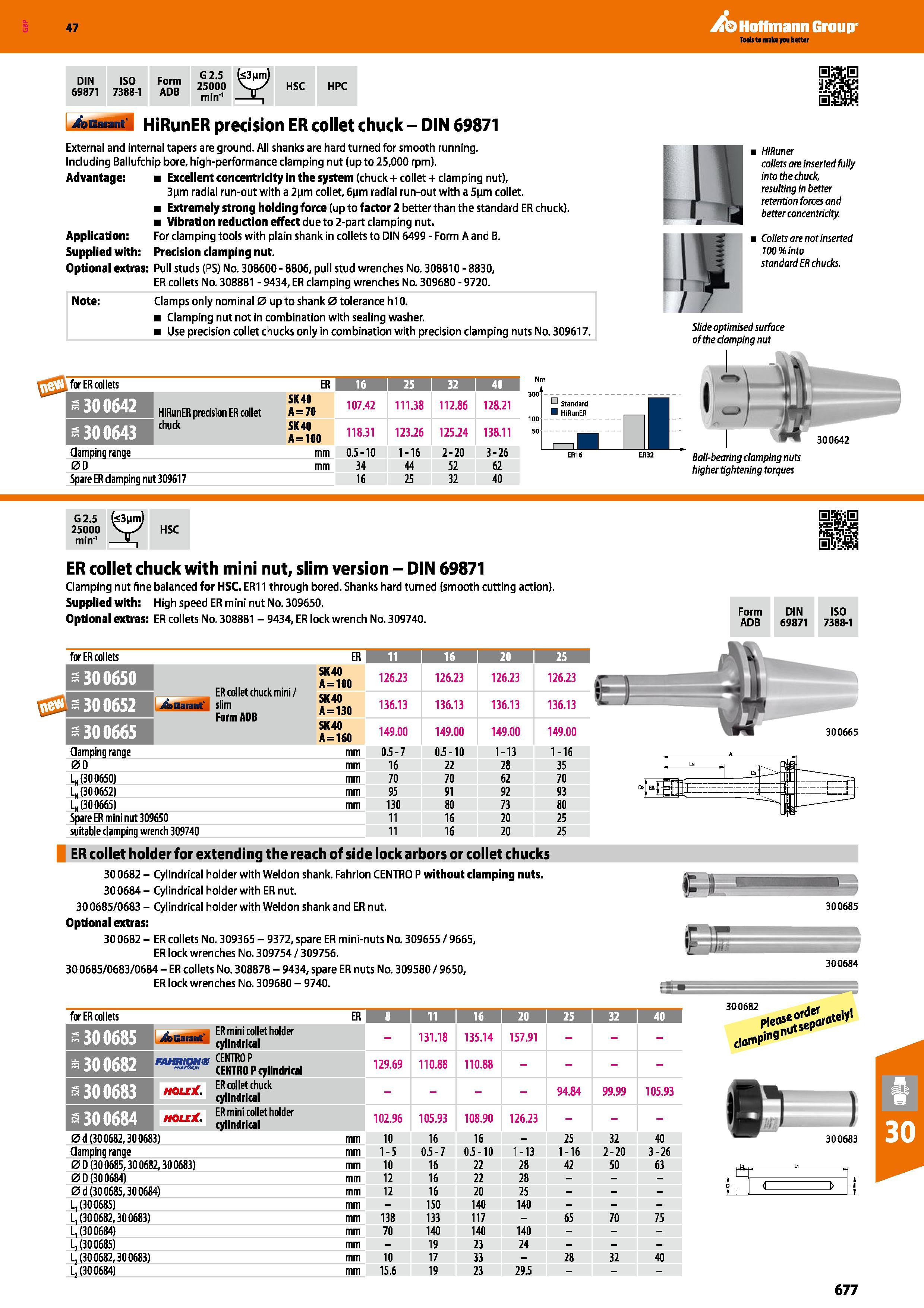 677 47 Hoffmann Group DIN 69871 ISO 7388-1 Form ADB G 2 5 25000 min'1 b3nm) HSC HPC I 4aBM id HiRunER precision ER collet chuck - DIN 69871 External Каталог HOFFMANN GROUP 2016 Станочный режущий и вспомогательный инструмент для металлорежущих универсальных станков центров и комплексов с ЧПУ Версия 47 Стр. 677