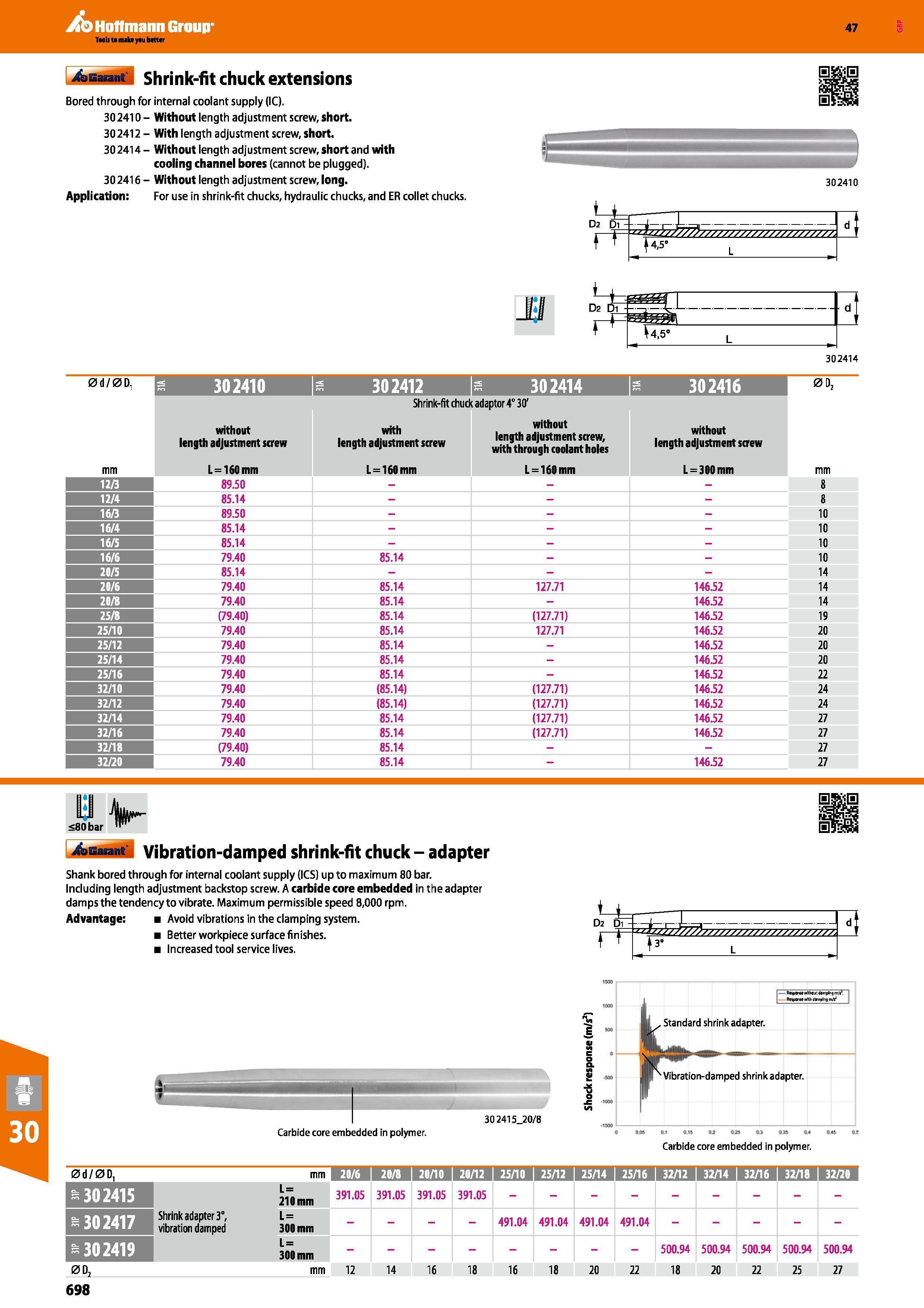 698 Hoffmann Group 47 Shrink-fit chuck extensions Bored through for internal coolant supply (1C) 30 2410 - Without length adjustment screw, short 302 Каталог HOFFMANN GROUP 2016 Станочный режущий и вспомогательный инструмент для металлорежущих универсальных станков центров и комплексов с ЧПУ Версия 47 Стр. 698