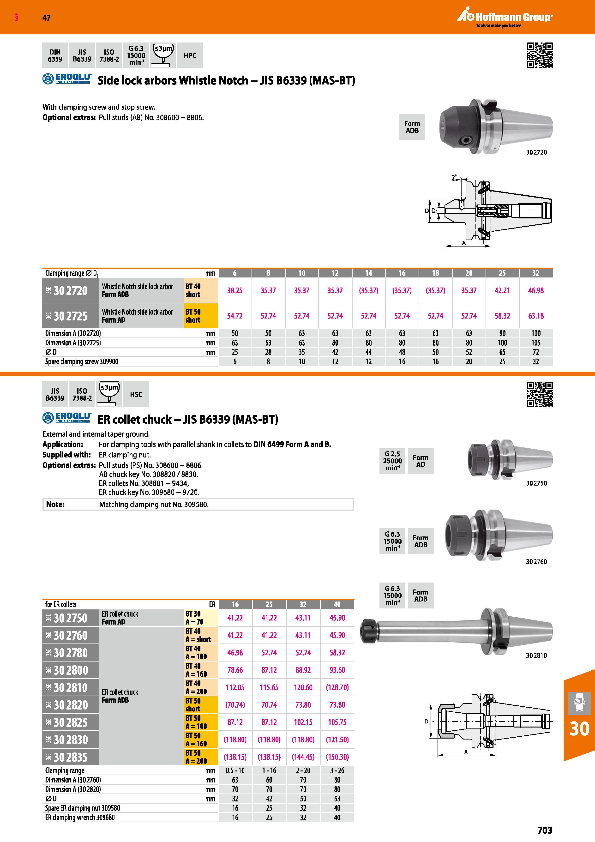 703 Hoffmann Group 47 DIN JIS ISO j 30 7 Hpc 6359 B6339 7388-2 T ) BBgffig Side lock arbors Whistle Notch - JIS B6339 (MAS-BT) With clamping screw an Каталог HOFFMANN GROUP 2016 Станочный режущий и вспомогательный инструмент для металлорежущих универсальных станков центров и комплексов с ЧПУ Версия 47 Стр. 703