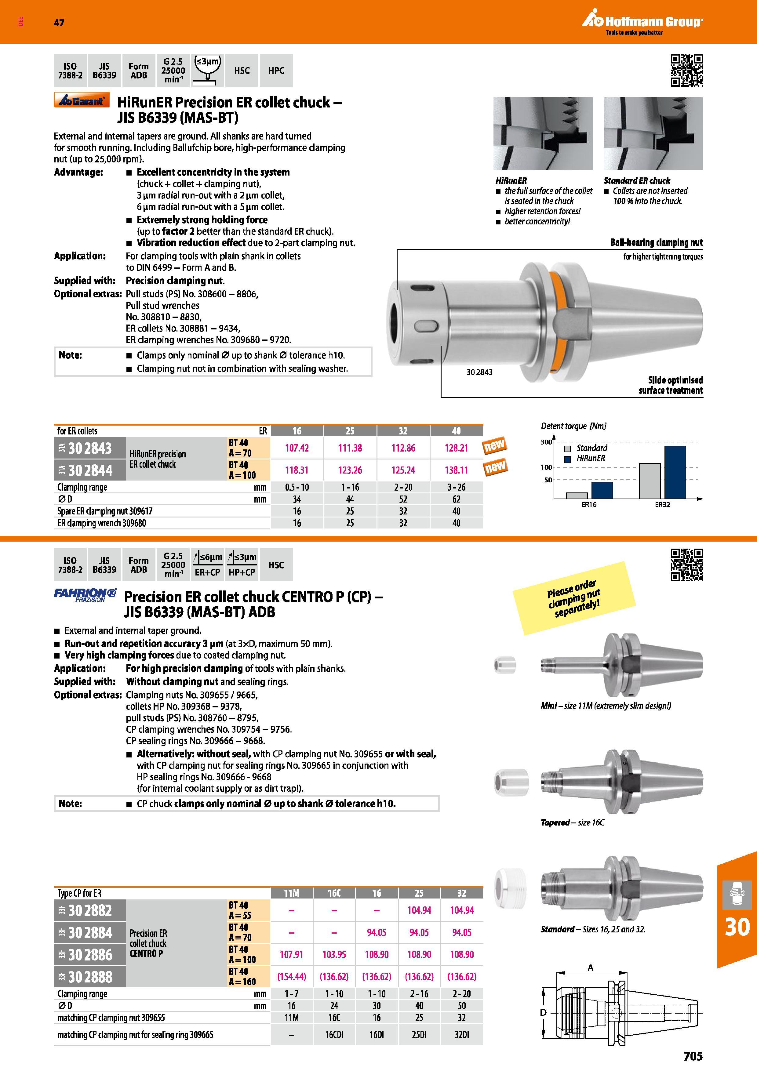 705 47 ISO 7388-2 JIS B6339 Form ADB G 2 5 25000 min'1 b3nm) HSC HPC 1 4aBM id HiRunER Precision ER collet chuck -JIS B6339 (MAS-BT) External and int Каталог HOFFMANN GROUP 2016 Станочный режущий и вспомогательный инструмент для металлорежущих универсальных станков центров и комплексов с ЧПУ Версия 47 Стр. 705