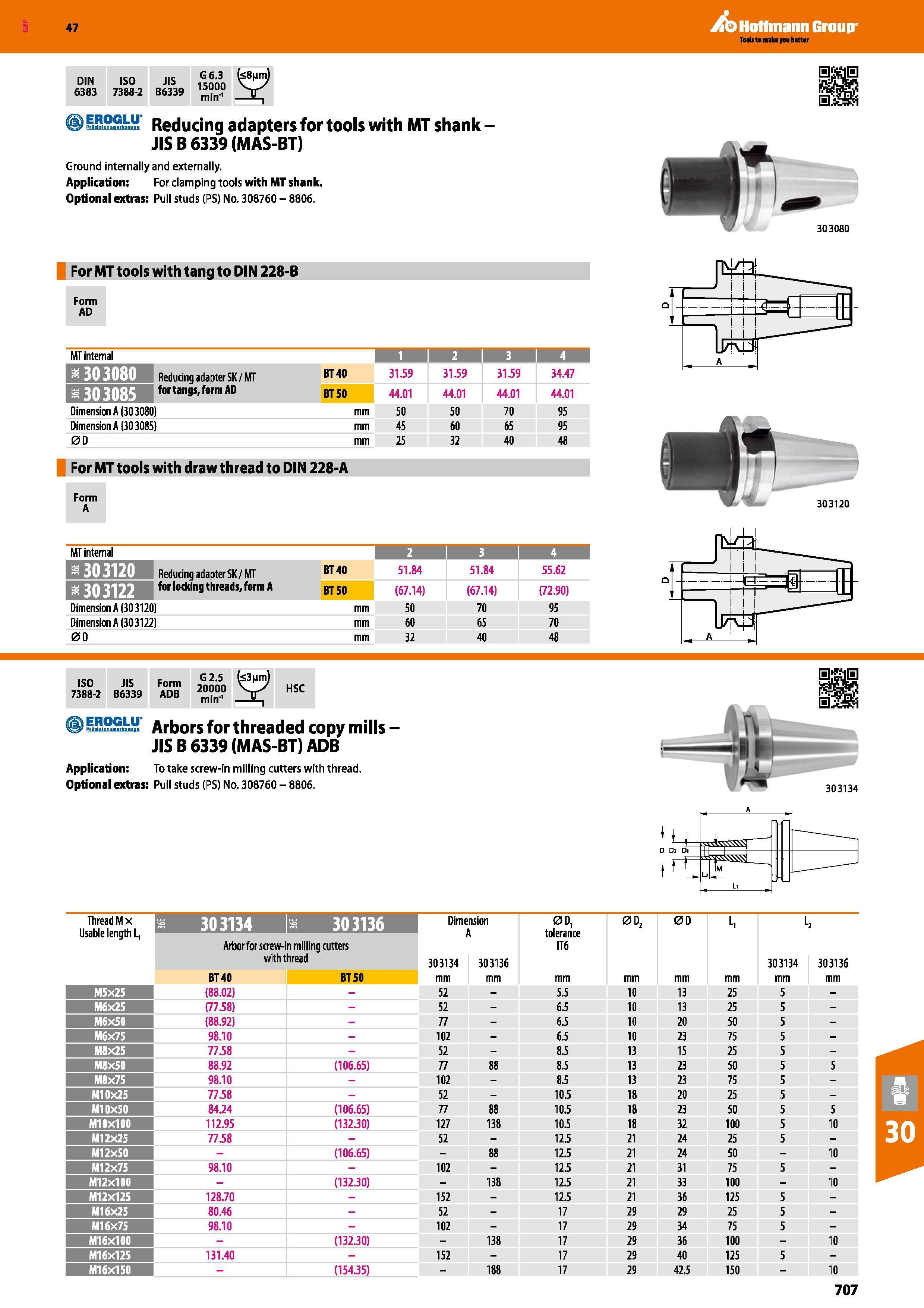 707 Hoffmann Group 47 DIN 6383 ISO 7388-2 JIS B6339 G6 3 15000 min'1 b8 im) I 05SL0 l-jj ill j) EROGLU' f Pri l lan rk un Reducing adapters for tools Каталог HOFFMANN GROUP 2016 Станочный режущий и вспомогательный инструмент для металлорежущих универсальных станков центров и комплексов с ЧПУ Версия 47 Стр. 707