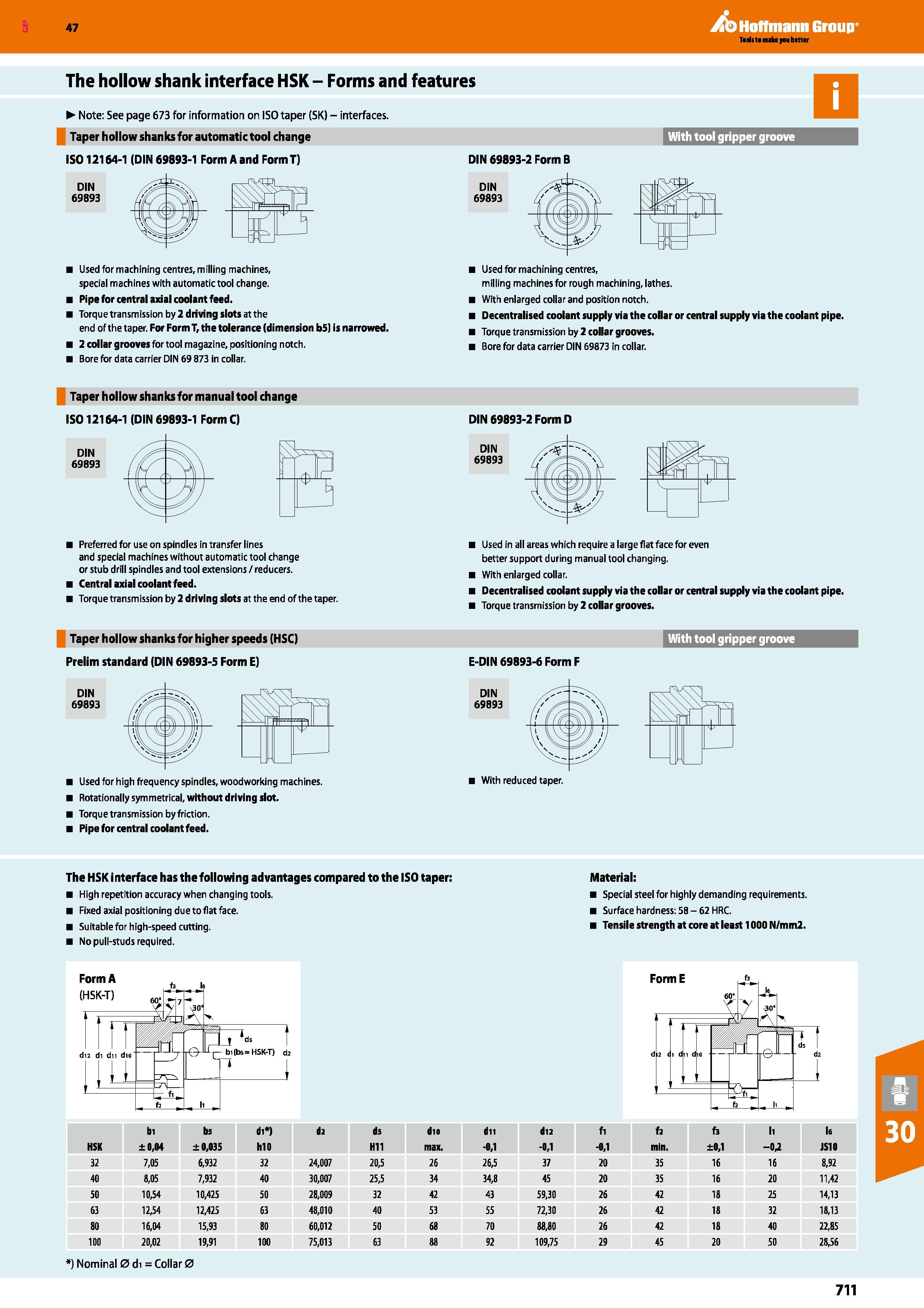 711 Hoffmann Group 47 The hollow shank interface HSK - Forms and features Note: See page 673 for information on ISO taper (SK) - interfaces Taper hol Каталог HOFFMANN GROUP 2016 Станочный режущий и вспомогательный инструмент для металлорежущих универсальных станков центров и комплексов с ЧПУ Версия 47 Стр. 711