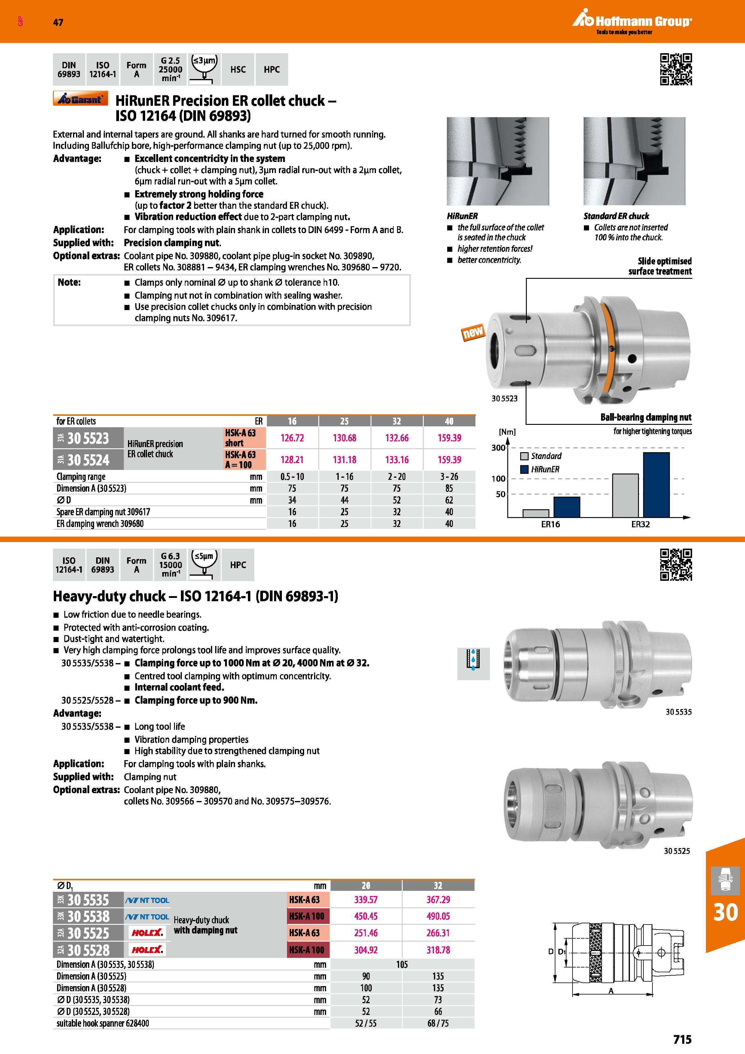 715 Hoffmann Group 47 DIN ISO 69893 12164-1 Form A G 2,5 (<3nm) 25000 V-X min'1 JLj HSC HPC 4aBM id HiRunER Precision ER collet chuck -IS012164 (DIN Каталог HOFFMANN GROUP 2016 Станочный режущий и вспомогательный инструмент для металлорежущих универсальных станков центров и комплексов с ЧПУ Версия 47 Стр. 715