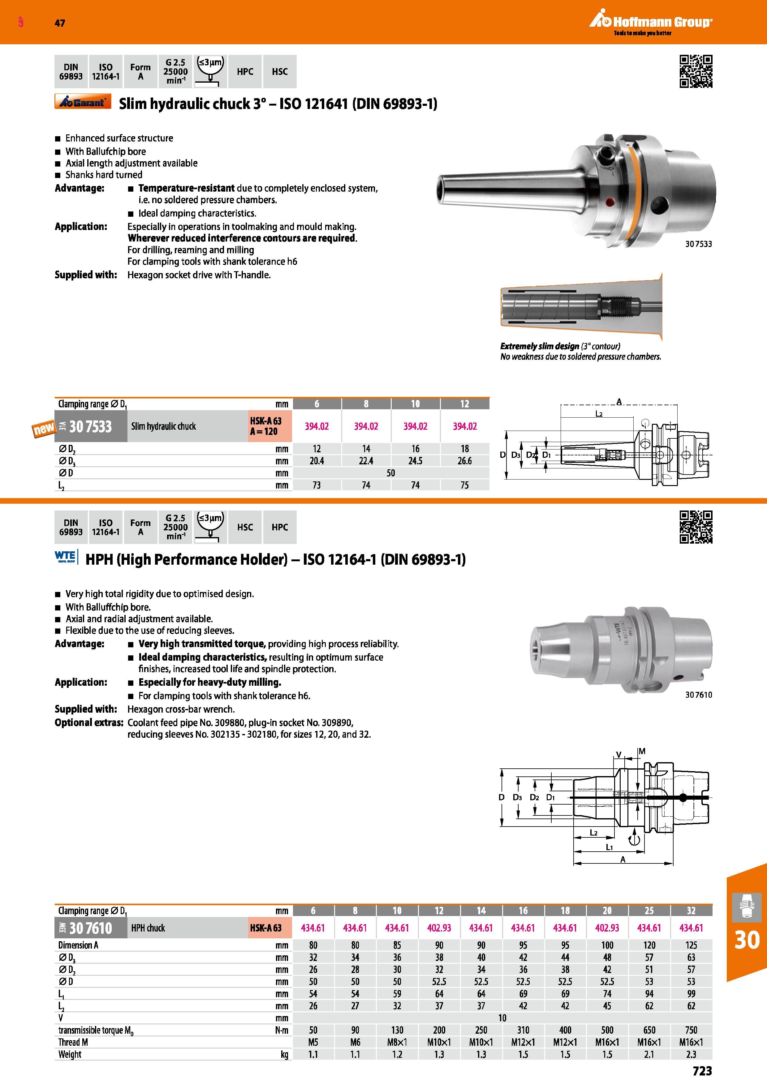 723 DIN ISO 69893 12164-1 Form A G 2 5 (<3nm) 25000 V-X min'1 JLj HPC HSC rmdl Slim hydraulic chuck 3° - IS0121641 (DIN 69893-1) Enhanced surface str Каталог HOFFMANN GROUP 2016 Станочный режущий и вспомогательный инструмент для металлорежущих универсальных станков центров и комплексов с ЧПУ Версия 47 Стр. 723