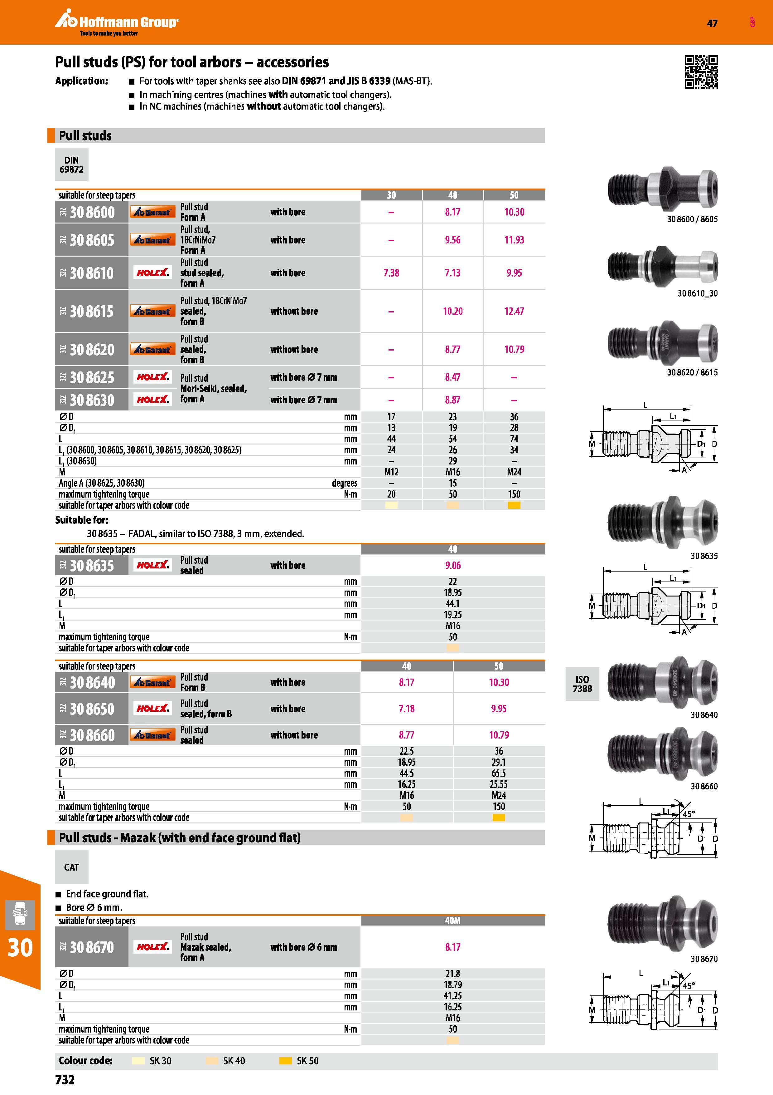 732 Hoffmann Group 47 Pull studs (PS) for tool arbors - accessories Application: For tools with taper shanks see also DIN 69871 and JIS B 6339 (MAS-B Каталог HOFFMANN GROUP 2016 Станочный режущий и вспомогательный инструмент для металлорежущих универсальных станков центров и комплексов с ЧПУ Версия 47 Стр. 732