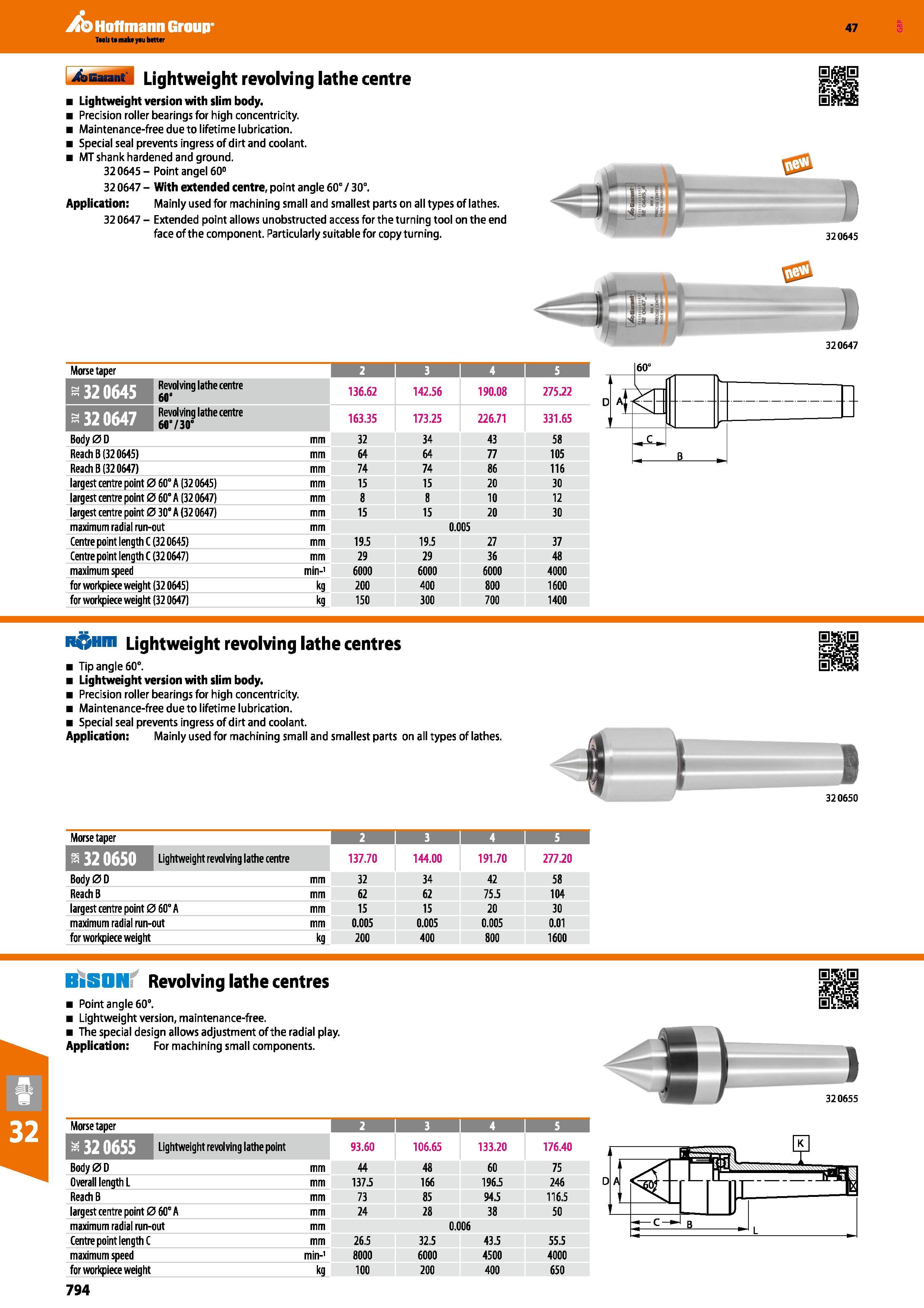 794 Hoffmann Group 47 Lightweight revolving lathe centre Lightweight version with slim body Precision roller bearings for high concentricity Maintena Каталог HOFFMANN GROUP 2016 Станочный режущий и вспомогательный инструмент для металлорежущих универсальных станков центров и комплексов с ЧПУ Версия 47 Стр. 794
