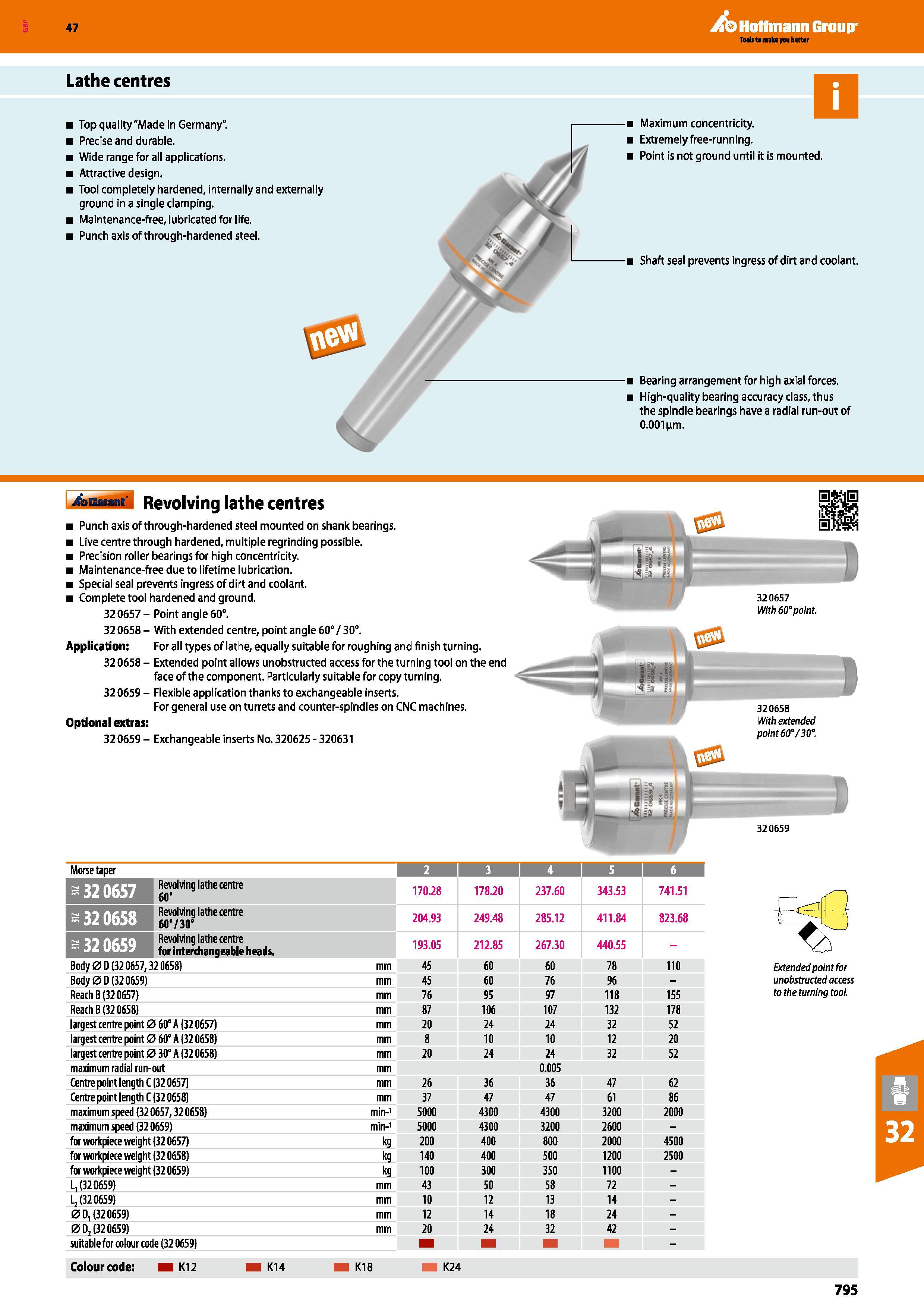 795 47 Lathe centres Hoffmann Group Maximum concentricity Extremely free-ru n n ing Point is not ground until it is mounted Shaft seal prevents ingre Каталог HOFFMANN GROUP 2016 Станочный режущий и вспомогательный инструмент для металлорежущих универсальных станков центров и комплексов с ЧПУ Версия 47 Стр. 795