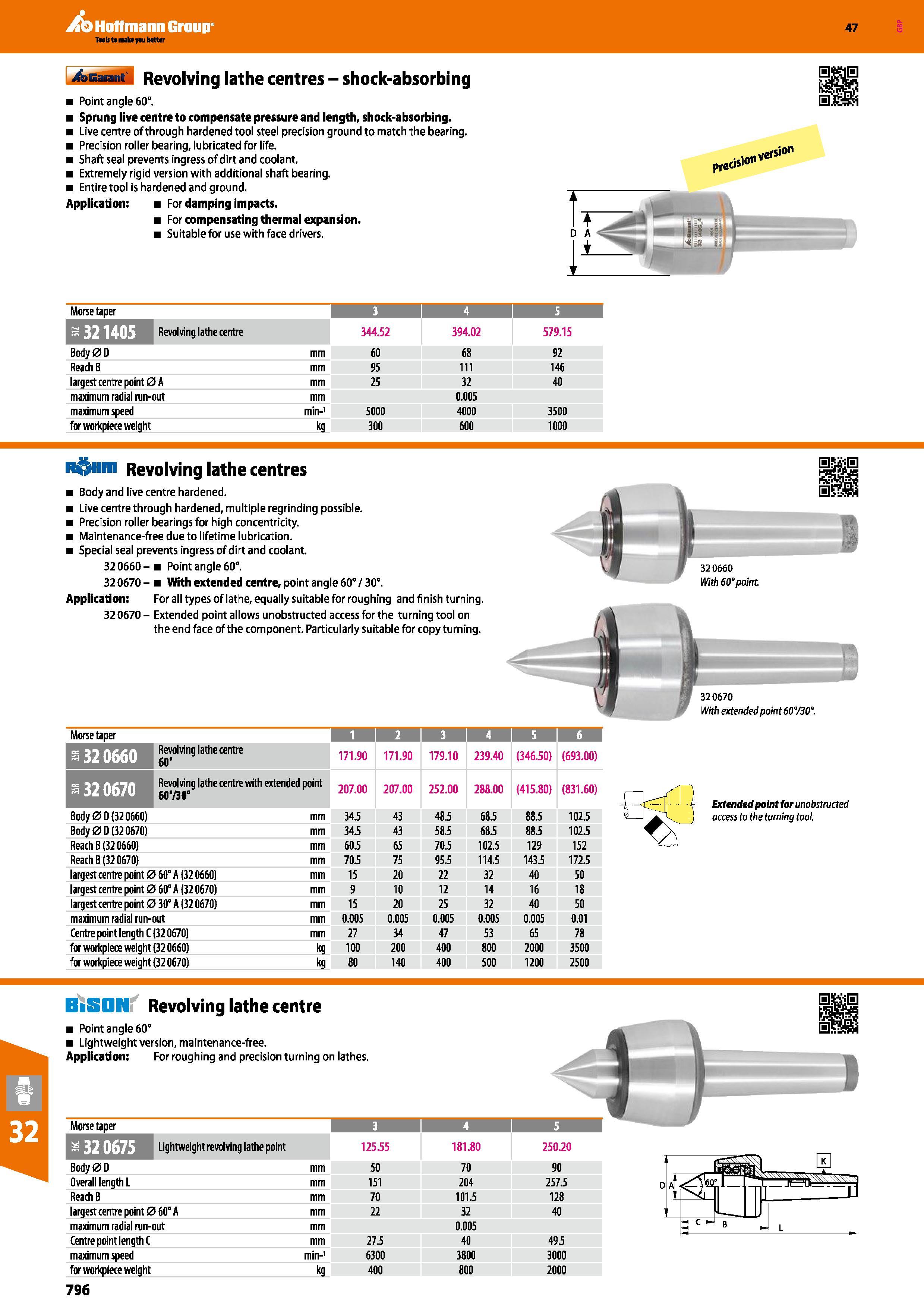 796 Hoffmann Group 47 Revolving lathe centres - shock-absorbing Point angle 60° Sprung live centre to compensate pressure and length, shock-absorbing Каталог HOFFMANN GROUP 2016 Станочный режущий и вспомогательный инструмент для металлорежущих универсальных станков центров и комплексов с ЧПУ Версия 47 Стр. 796