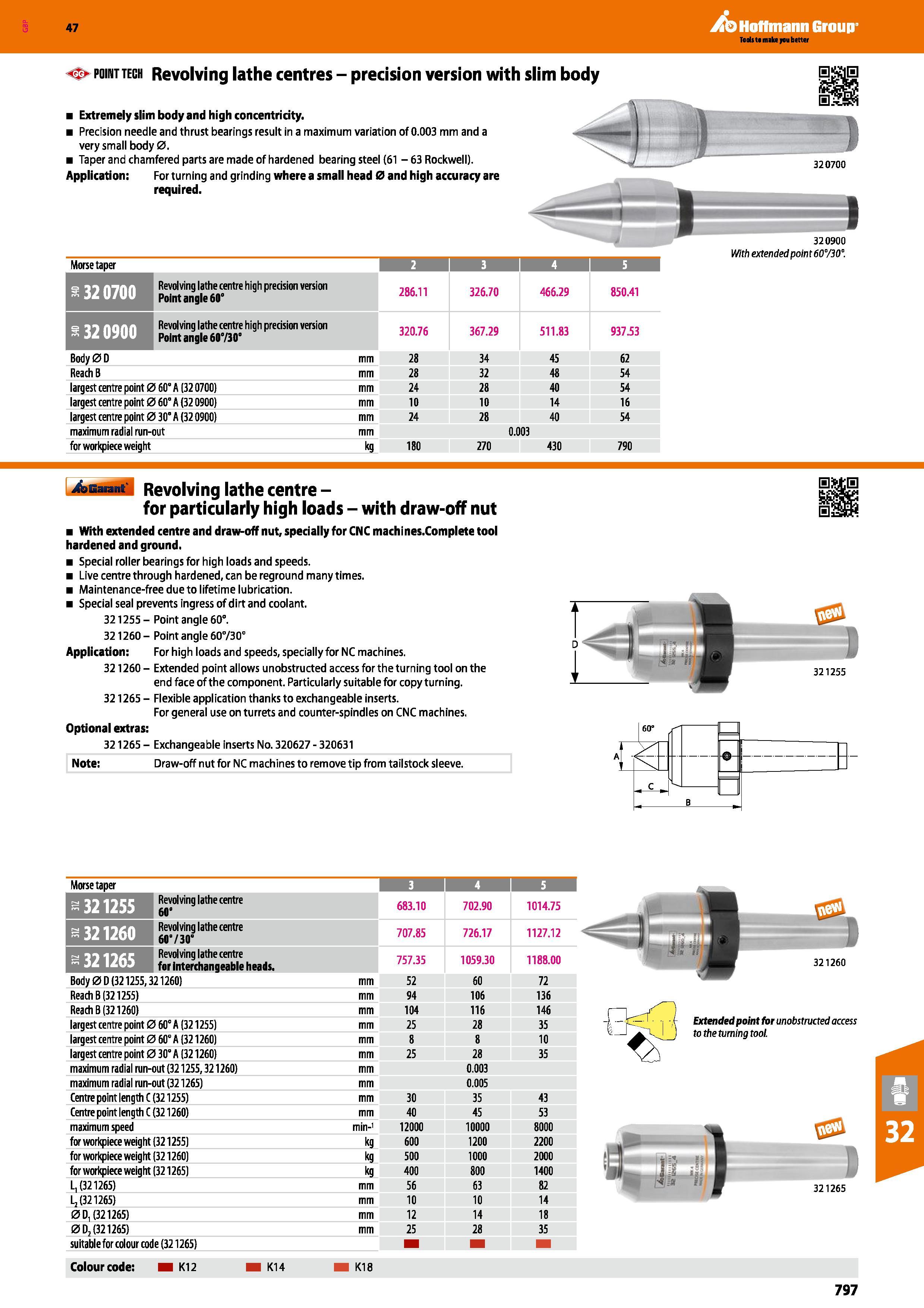 797 47 - > pointtegh Revolving lathe centres - precision version with slim body Extremely slim body and high concentricity Precision needle and thrus Каталог HOFFMANN GROUP 2016 Станочный режущий и вспомогательный инструмент для металлорежущих универсальных станков центров и комплексов с ЧПУ Версия 47 Стр. 797