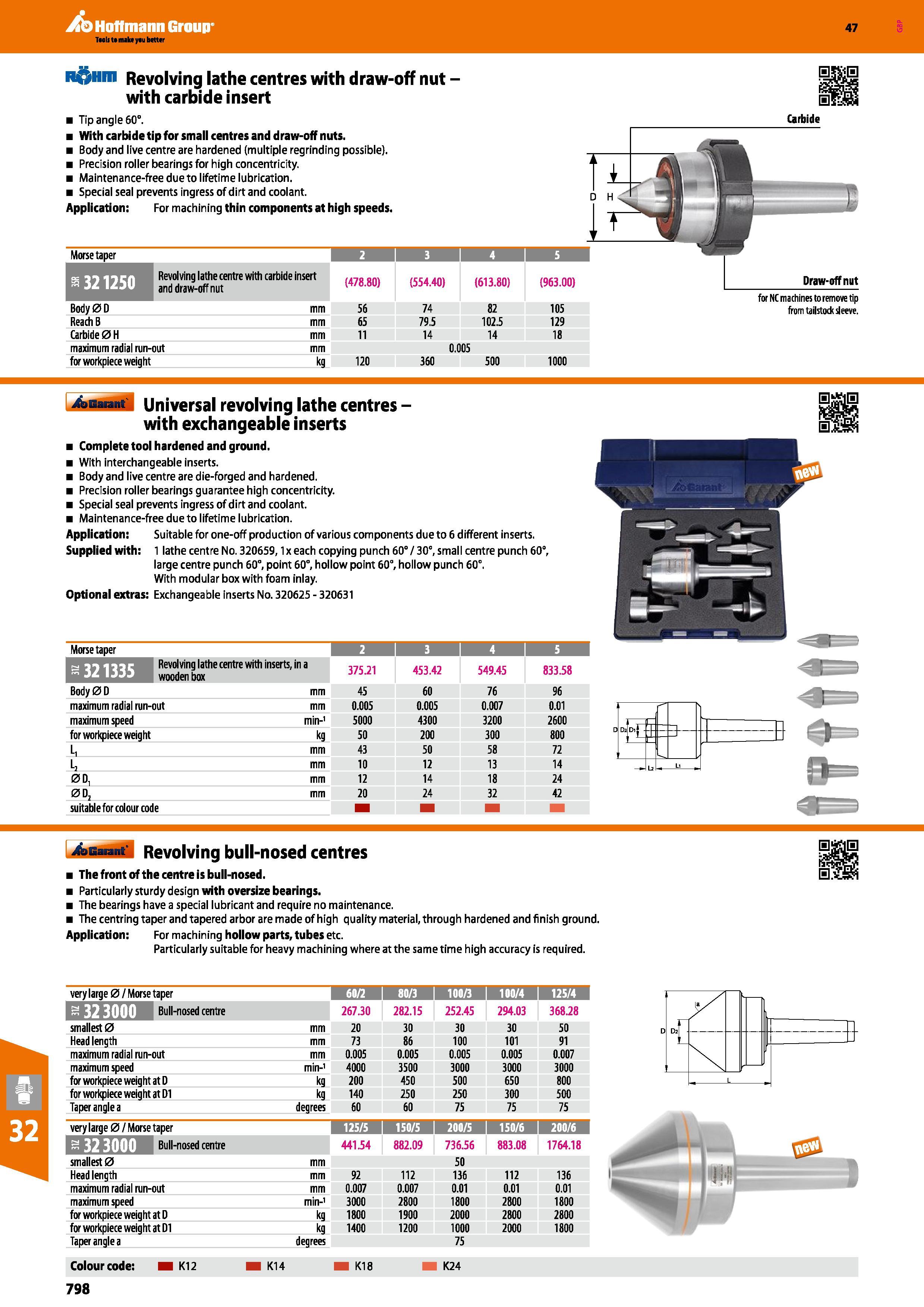 798 Hoffmann Group 47 R Hm Revolving lathe centres with draw-off nut with carbide insert Tip angle 60° With carbide tip for small centres and draw-of Каталог HOFFMANN GROUP 2016 Станочный режущий и вспомогательный инструмент для металлорежущих универсальных станков центров и комплексов с ЧПУ Версия 47 Стр. 798