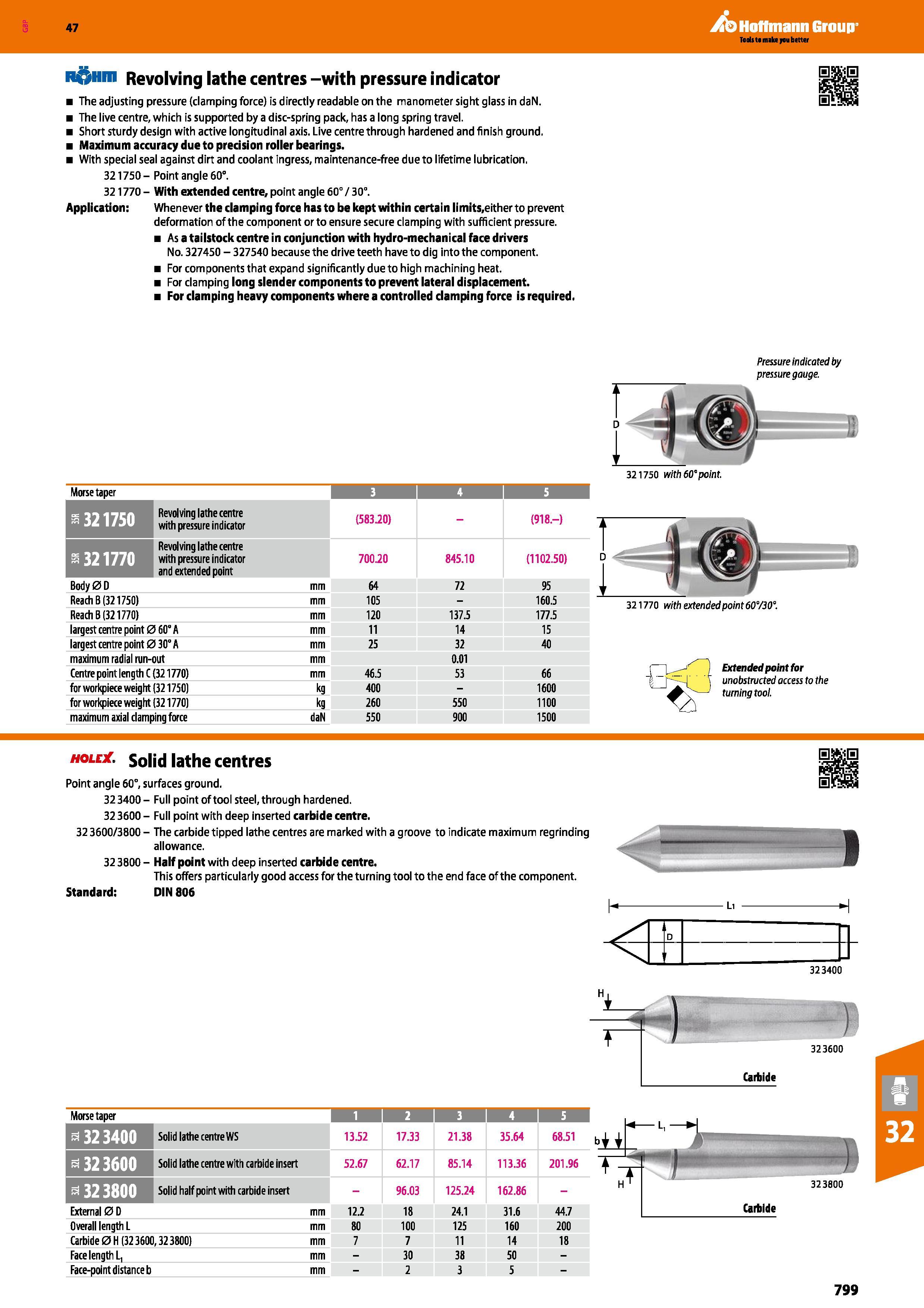 799 Hoffmann Group 47 R Hm Revolving lathe centres -with pressure indicator The adjusting pressure (clamping force) is directly readable on the manom Каталог HOFFMANN GROUP 2016 Станочный режущий и вспомогательный инструмент для металлорежущих универсальных станков центров и комплексов с ЧПУ Версия 47 Стр. 799