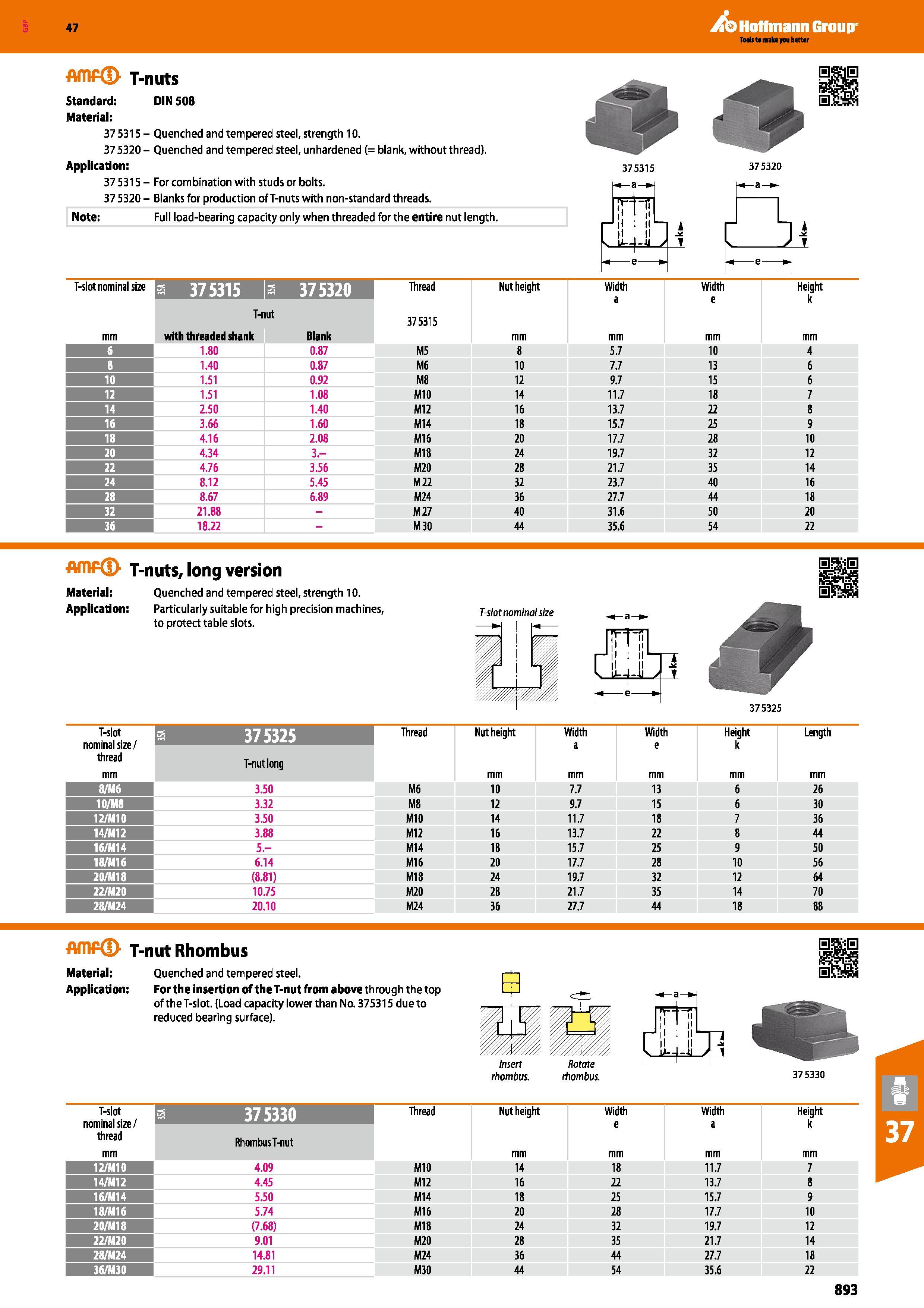 893 T-nuts Standard: DIN 508 Material: 375315- Quenched and tempered steel, strength 10 37 5320 - Quenched and tempered steel, unhardened (= blank, w Каталог HOFFMANN GROUP 2016 Станочный режущий и вспомогательный инструмент для металлорежущих универсальных станков центров и комплексов с ЧПУ Версия 47 Стр. 893
