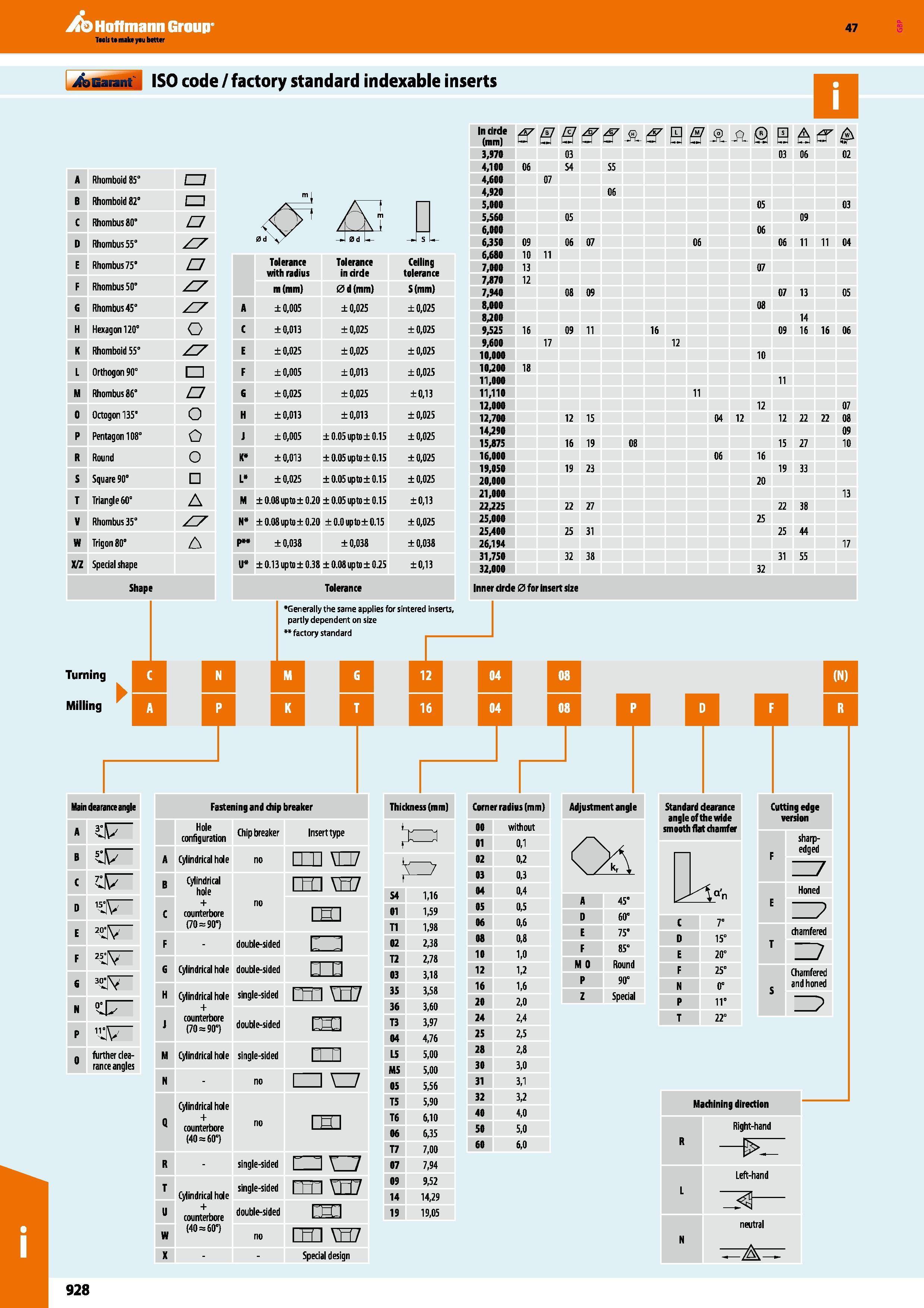 928 Hoffmann Group 47 jfaEaiaii ISO code / factory standard indexable inserts Rhomboid 85° EJ - Rhomboid 82° EJ < Rhombus 80’ a - Rhombus 55° Z7 Rhom Каталог HOFFMANN GROUP 2016 Станочный режущий и вспомогательный инструмент для металлорежущих универсальных станков центров и комплексов с ЧПУ Версия 47 Стр. 928