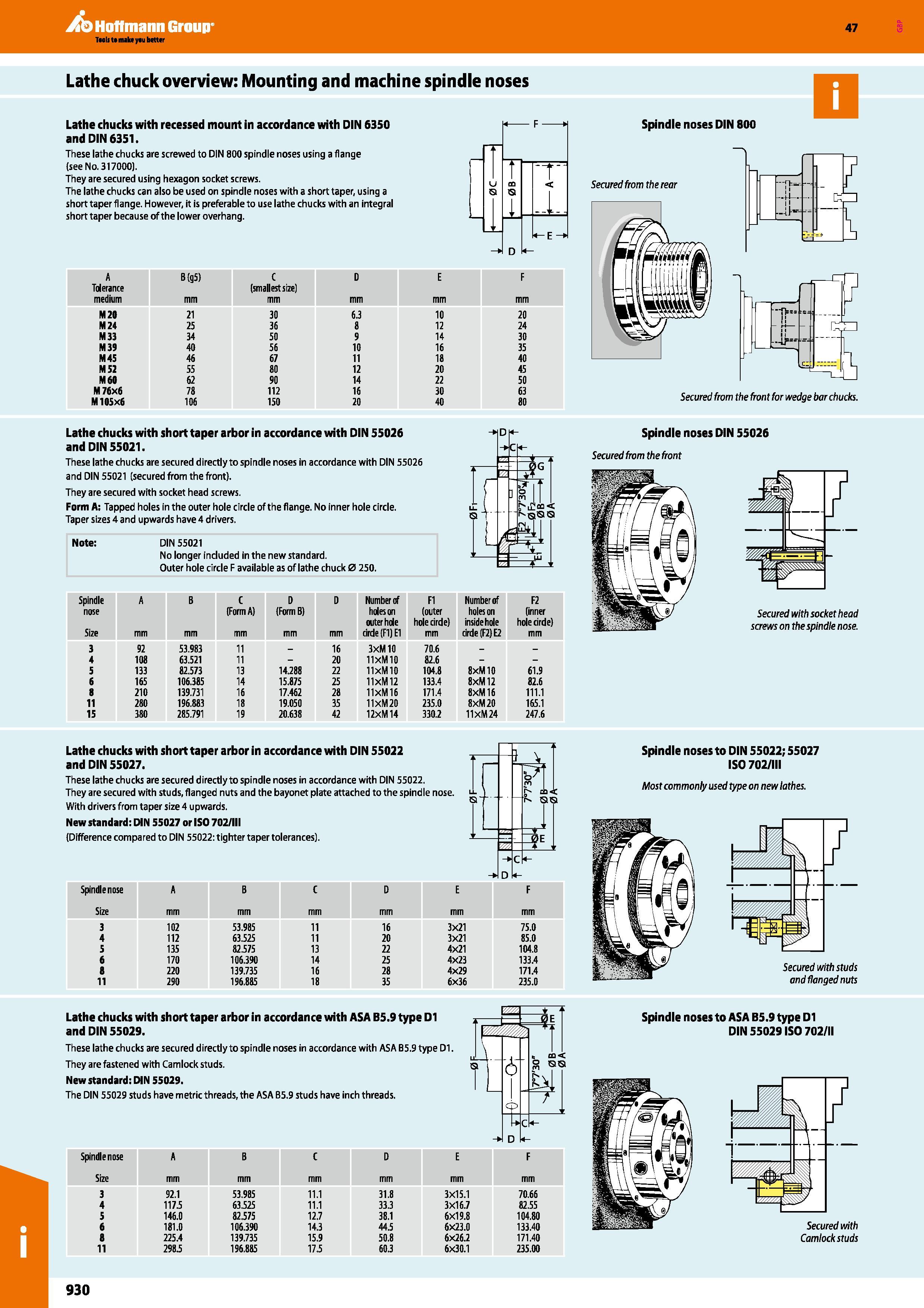 930 Hoffmann Group Lathe chuck overview: Mounting and machine spindle noses Lathe chucks with recessed mount in accordance with DIN 6350 and DIN 6351 Каталог HOFFMANN GROUP 2016 Станочный режущий и вспомогательный инструмент для металлорежущих универсальных станков центров и комплексов с ЧПУ Версия 47 Стр. 930