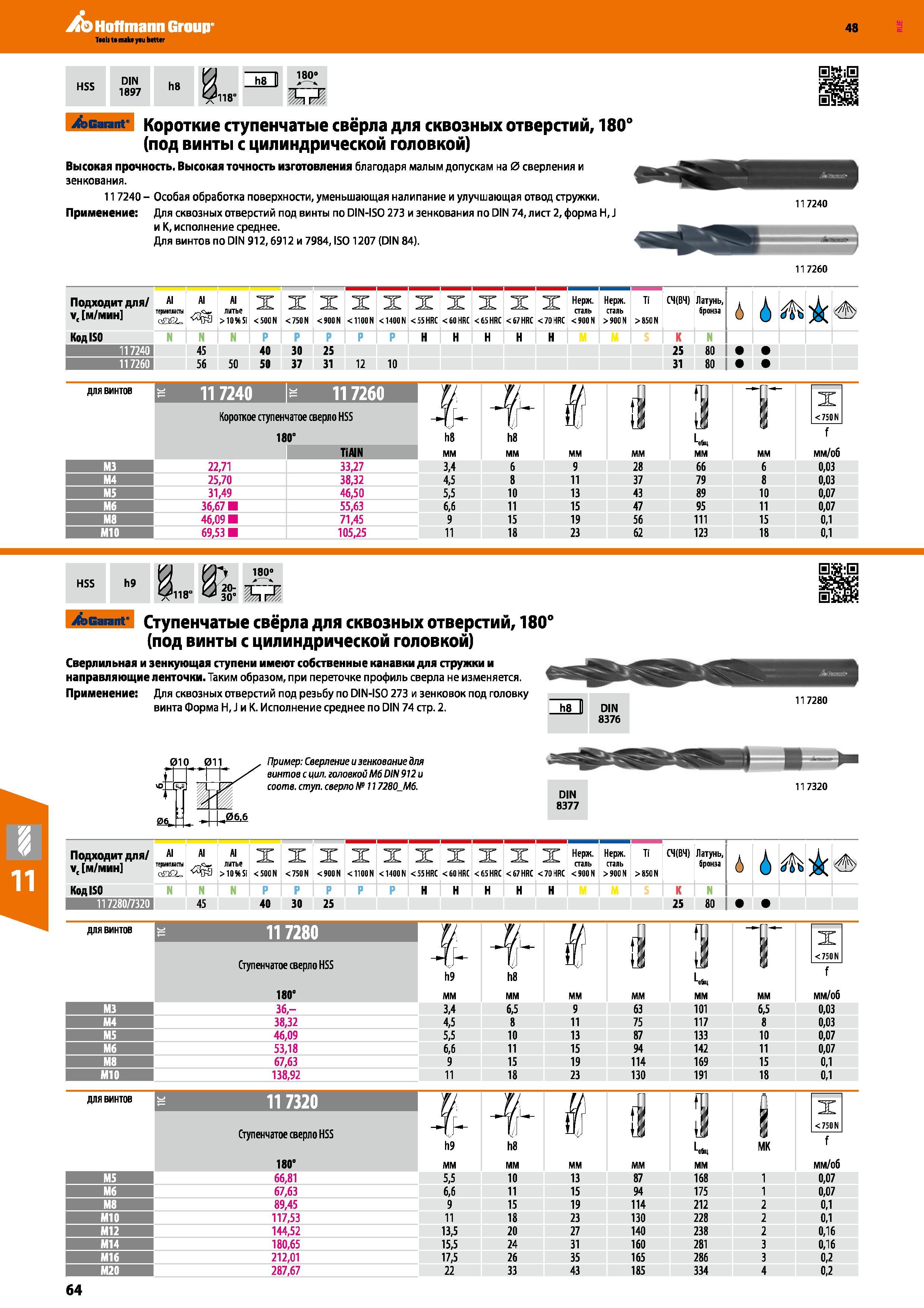 64 Короткие ступенчатые свёрла Garant Hoffmann для сквозных отверстий, 180° (под винты с цилиндрической головкой) Высокая прочность Высокая точность изго Каталог HOFFMANN GROUP 2017 Инструмент режущий и вспомогательный для металлорежущих промышленных станков Резцы токарные Концевые твердосплавные фрезы Зажимные патроны Стр. 64