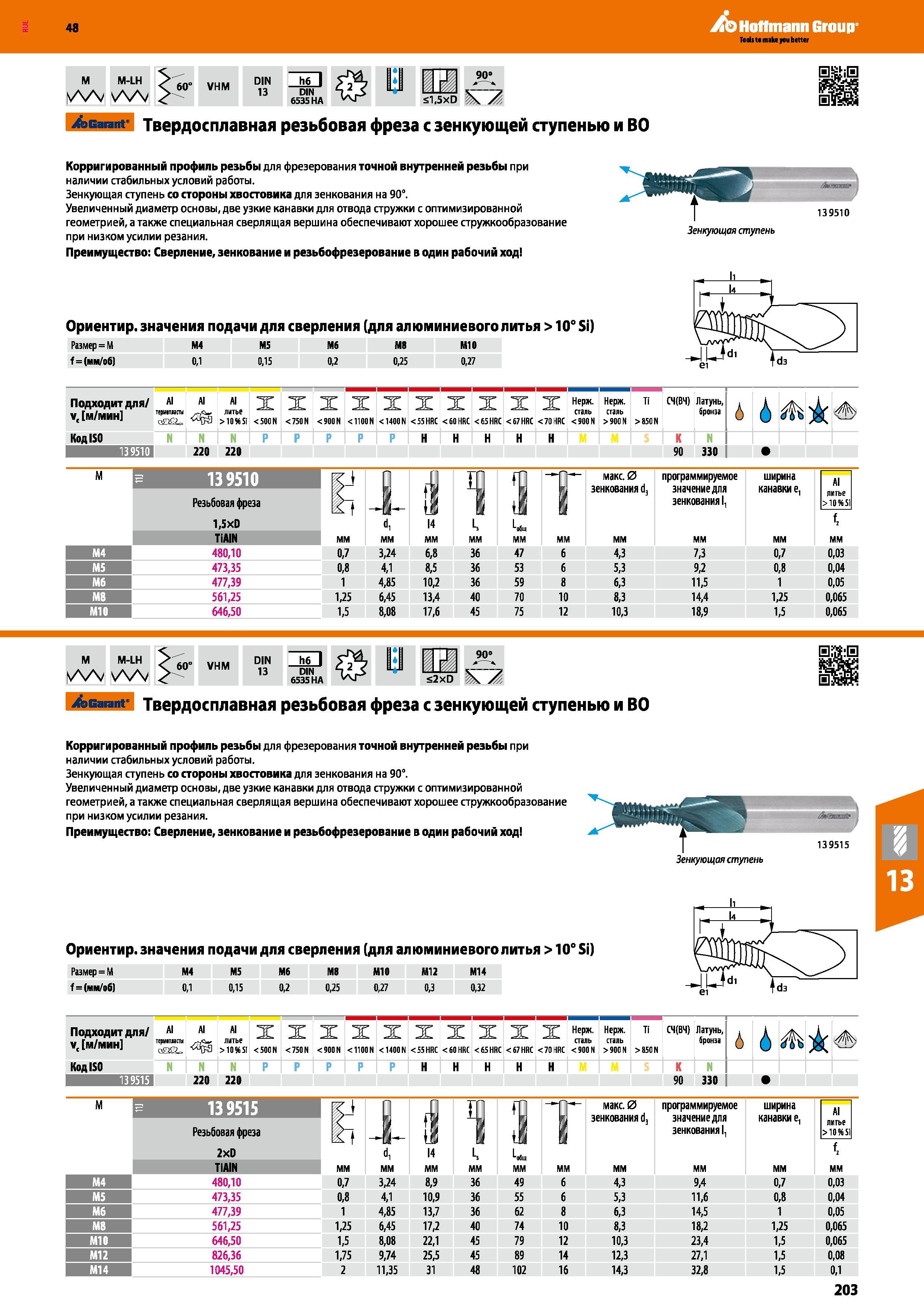 203 Монолитные резьбовые твердосплавные фрезы Garant Hoffmann с зенкующей ступенью и внутренними каналами для подвода СОЖ в зону резания Особенности фрезе Каталог HOFFMANN GROUP 2017 Инструмент режущий и вспомогательный для металлорежущих промышленных станков Резцы токарные Концевые твердосплавные фрезы Зажимные патроны Стр. 203