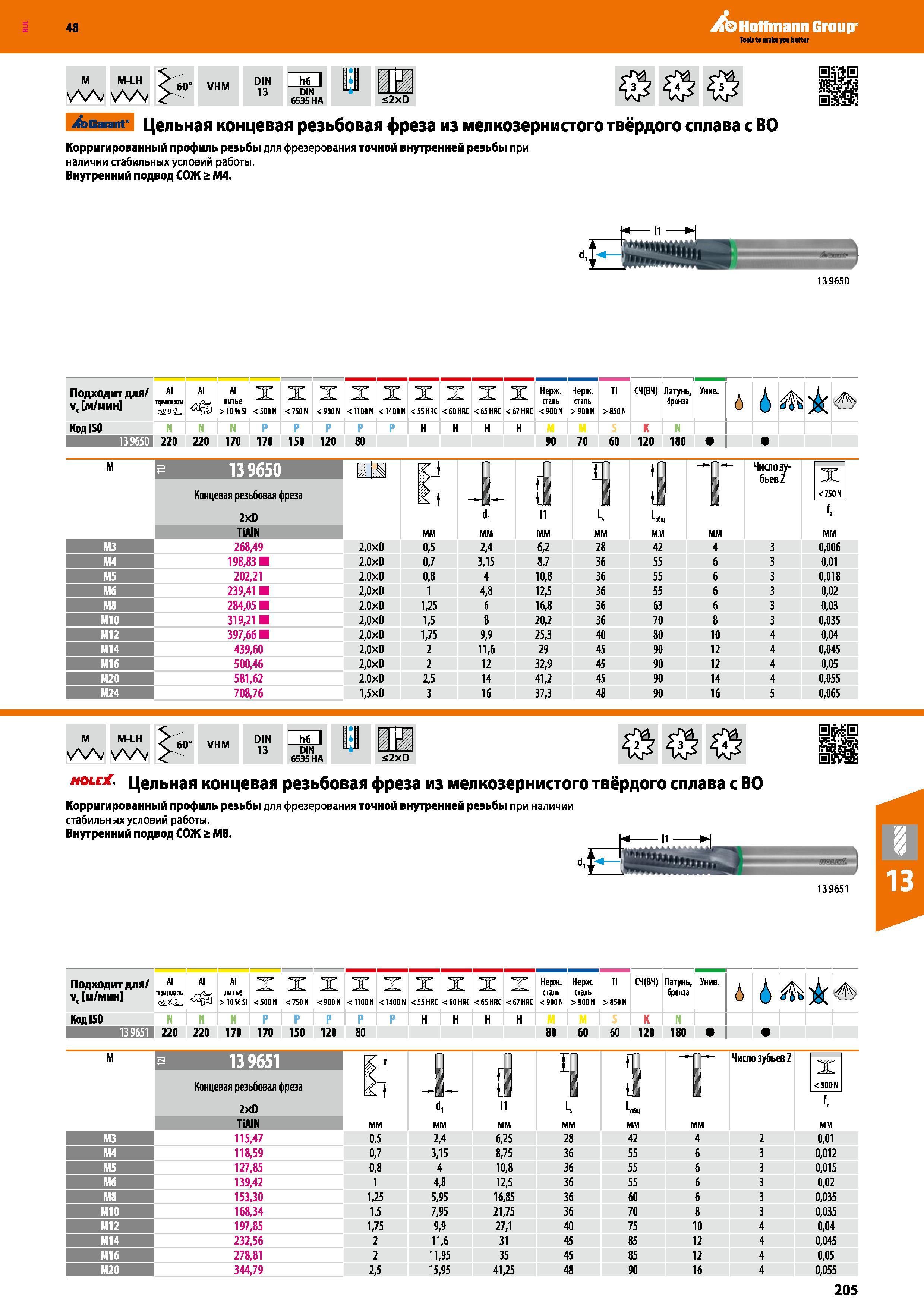 205 Цельная концевая резьбовая фреза Garant Hoffmann из мелкозернистого твёрдого сплава с внутренними каналами для подвода СОЖ Корригированный профиль рез Каталог HOFFMANN GROUP 2017 Инструмент режущий и вспомогательный для металлорежущих промышленных станков Резцы токарные Концевые твердосплавные фрезы Зажимные патроны Стр. 205