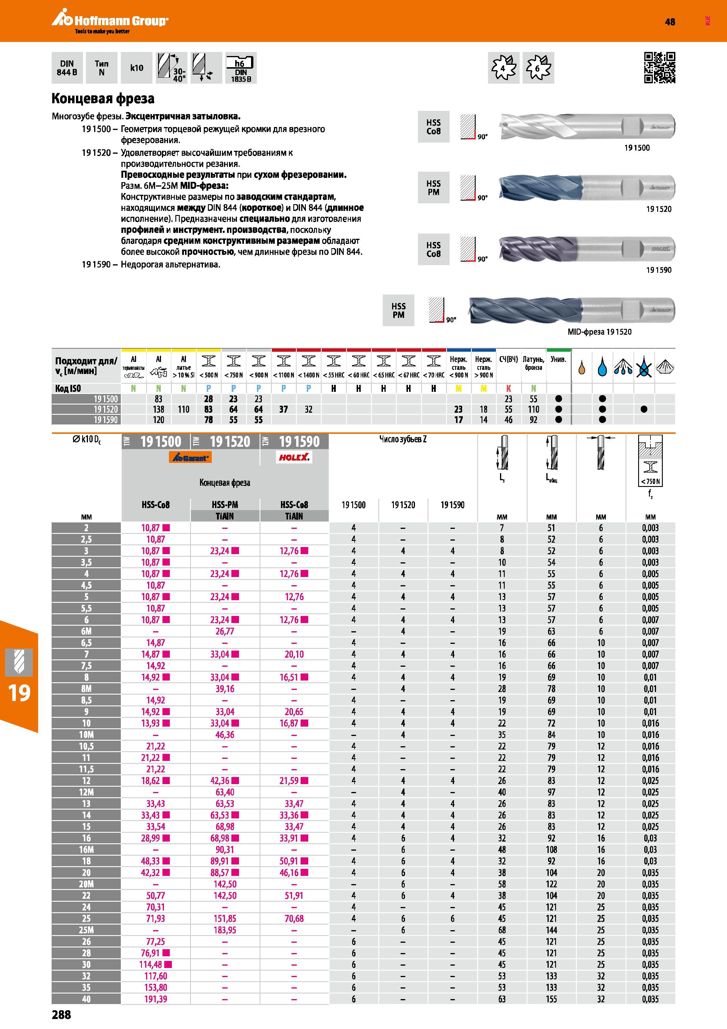 288 Hoffmann Group 48 DIN 844 В Тип N klO и 40° h6 I DIN 1835 В Концевая фреза Многозубе фрезы Эксцентричная затыловка 191500 - Геометрия торцевой режущей Каталог HOFFMANN GROUP 2017 Инструмент режущий и вспомогательный для металлорежущих промышленных станков Резцы токарные Концевые твердосплавные фрезы Зажимные патроны Стр. 288