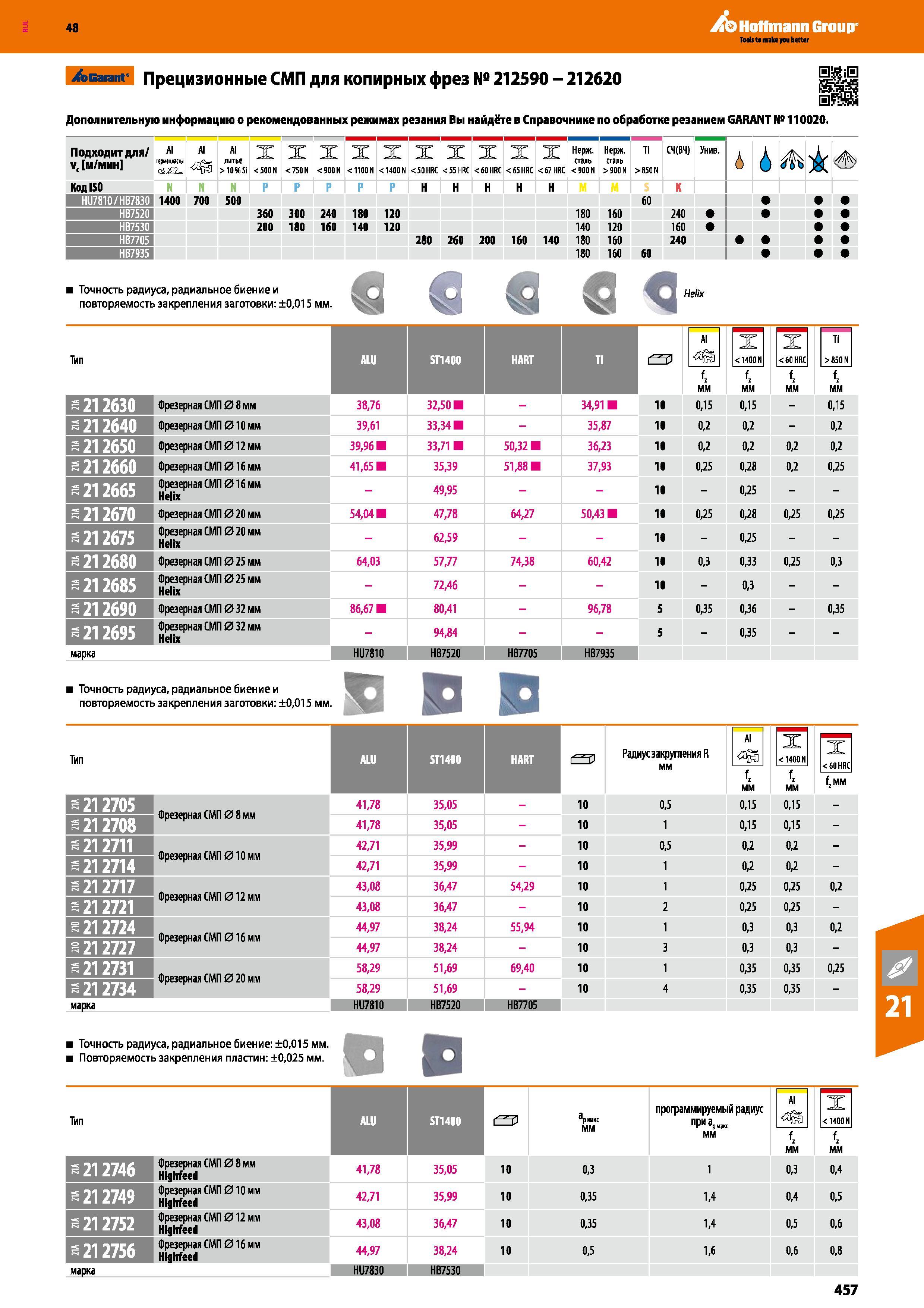 457 48 Hoffmann Group /эвагапг Прецизионные СМП для копирных фрез № 212590 - 212620 Дополнительную информацию о рекомендованных режимах резания Вы найдёте Каталог HOFFMANN GROUP 2017 Инструмент режущий и вспомогательный для металлорежущих промышленных станков Резцы токарные Концевые твердосплавные фрезы Зажимные патроны Стр. 457