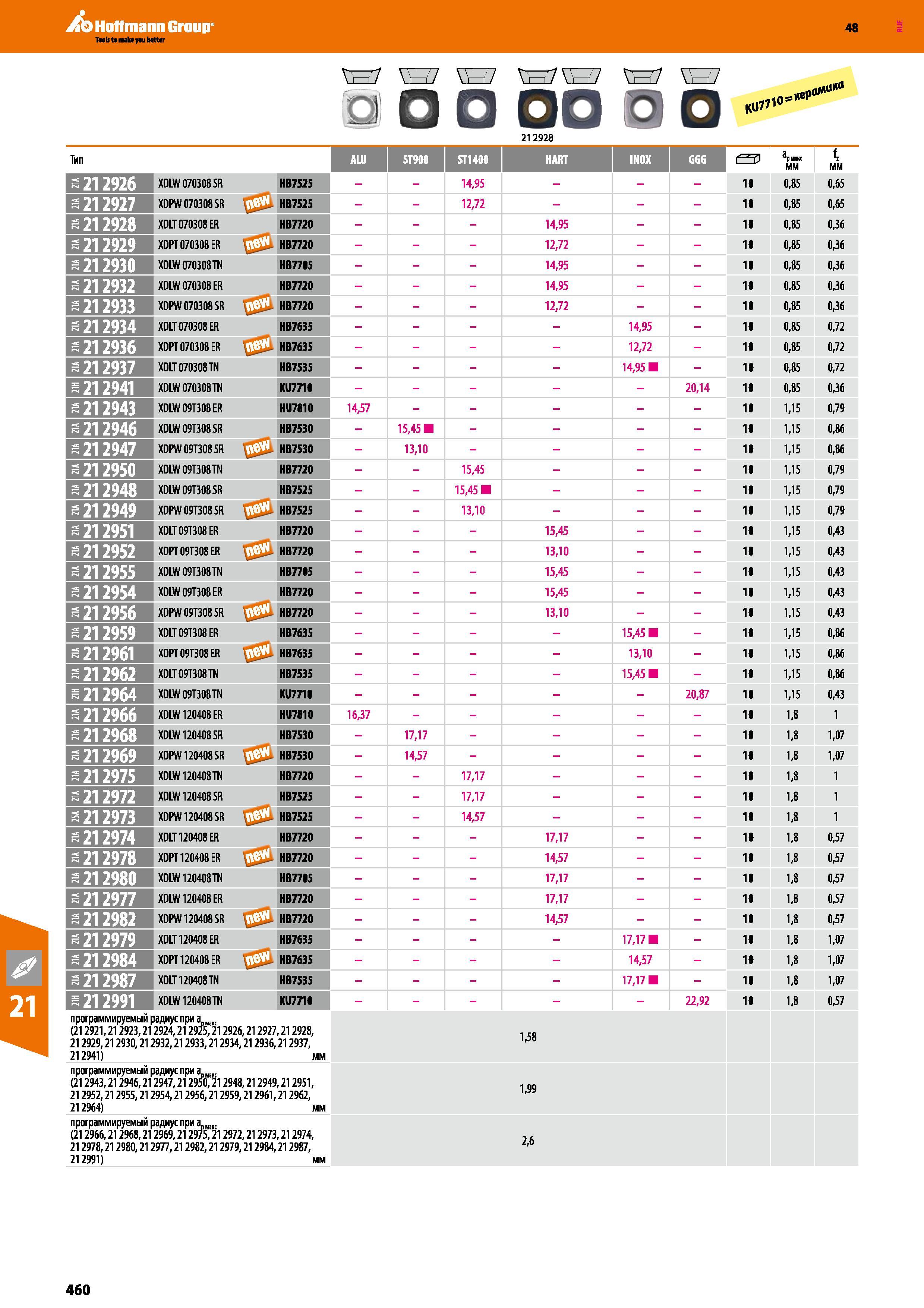 460 Hoffmann Group 48 DO ХН7Ш7 \S7 OO CIO KU771° sKeP01 t a 21 2928 Тип ALU ST900 ST1400 HART INOX Ермаке мм f, мм £212926 XDLW 070308 5R HB7525 14,95 - 1 Каталог HOFFMANN GROUP 2017 Инструмент режущий и вспомогательный для металлорежущих промышленных станков Резцы токарные Концевые твердосплавные фрезы Зажимные патроны Стр. 460