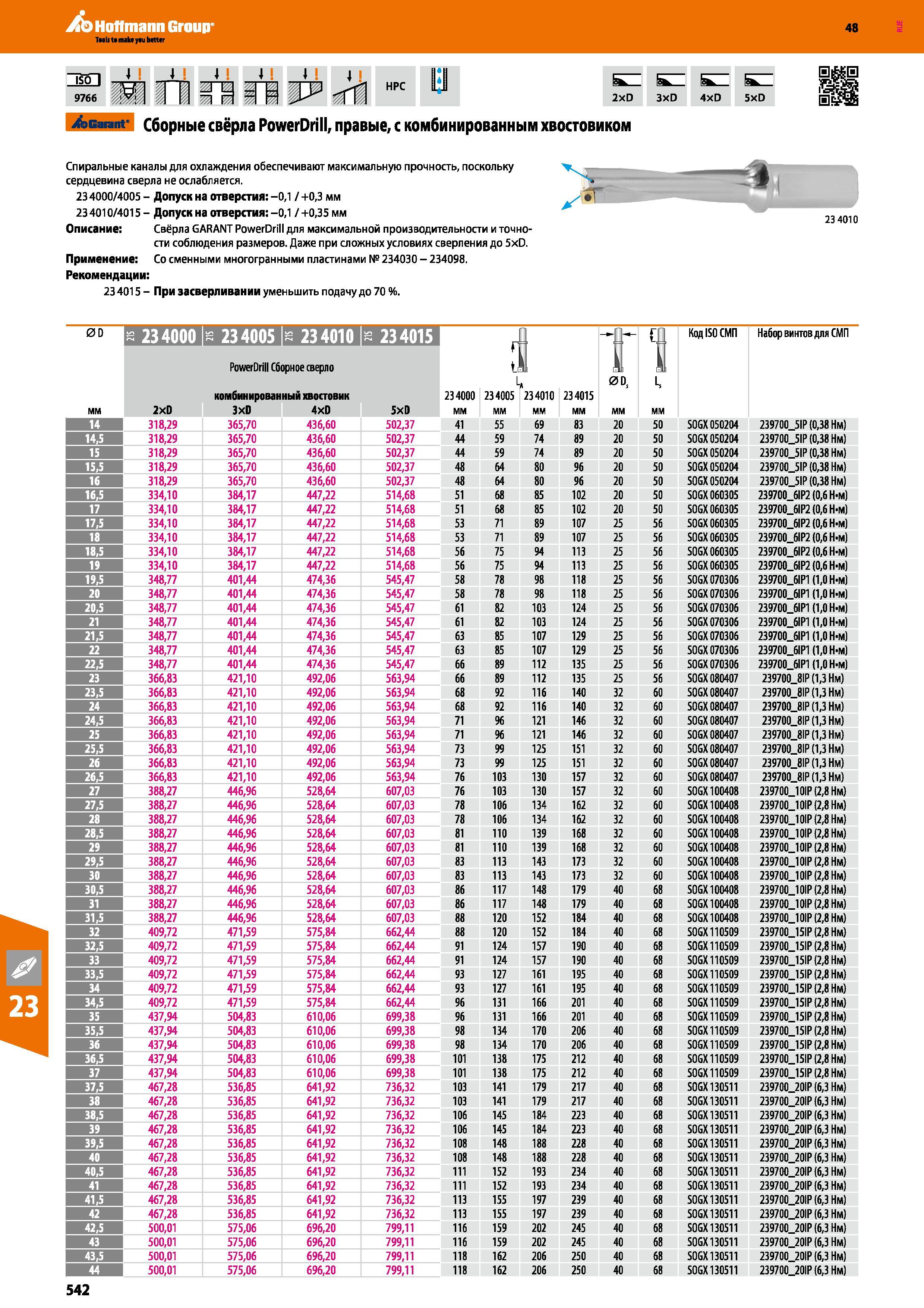 542 Hoffmann Group 48 - -i 4 4 4 4 4 l) Sin ИПР’йЩ HPC SZ SZ SZ SZ 2XD 3XD 4XD 5XD Ш- Garant Сборные свёрла PowerDrill, правые, с комбинированным хвостови Каталог HOFFMANN GROUP 2017 Инструмент режущий и вспомогательный для металлорежущих промышленных станков Резцы токарные Концевые твердосплавные фрезы Зажимные патроны Стр. 542