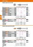 298 Борфрезы, форма коническая (SKM) 6мм I 0 Тип М0618 i М1020 i Ml225 I Борфреза Z7 - средняя, двойная 540200 Garant НМ 17,61 28,13 35,32 Борфр Каталог HOFFMANN GROUP 2018 Инструмент ручной Слесарный и механизированный Измерительные приборы и инструменты Производственный инвентарь Стр. 298