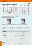 1156 Сравнительная таблица размера ключей (А) резьбы винтов Тогх и Тогх Plus D Размеры А у Тогх (обозначается Т или ТХ и Тогх Plus (обозначается Каталог HOFFMANN GROUP 2018 Инструмент ручной Слесарный и механизированный Измерительные приборы и инструменты Производственный инвентарь Стр. 1156