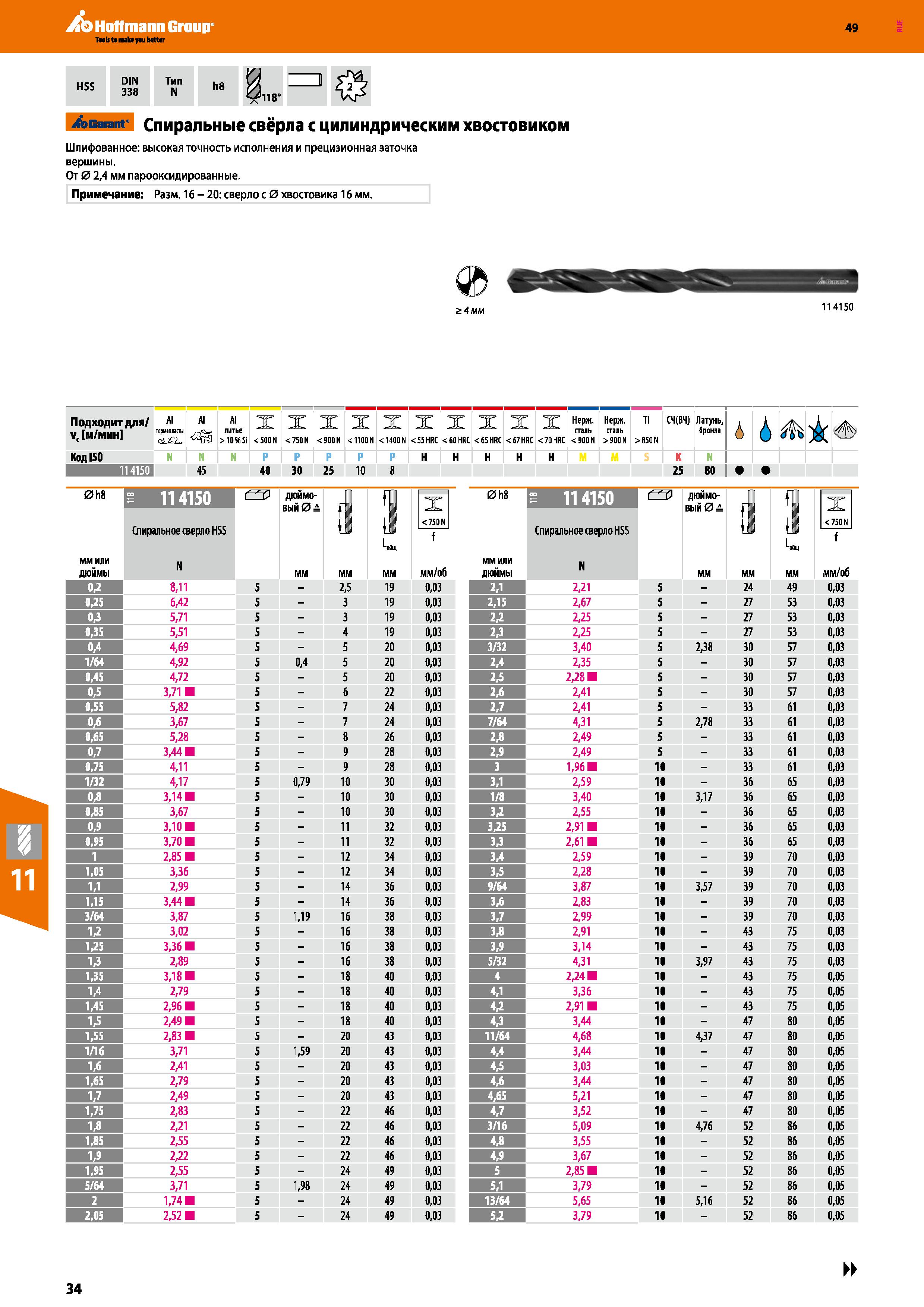 34 Hoffmann Group 49 HSS DIN 338 Тип N h8 118” Garant Спиральные свёрла с цилиндрическим хвостовиком Шлифованное: высокая точность испол Каталог HOFFMANN GROUP 2018 Профессиональный режущий и вспомогательный инструмент для промышленного оборудования Сверла Фрезы Метчики Державки Стр. 34