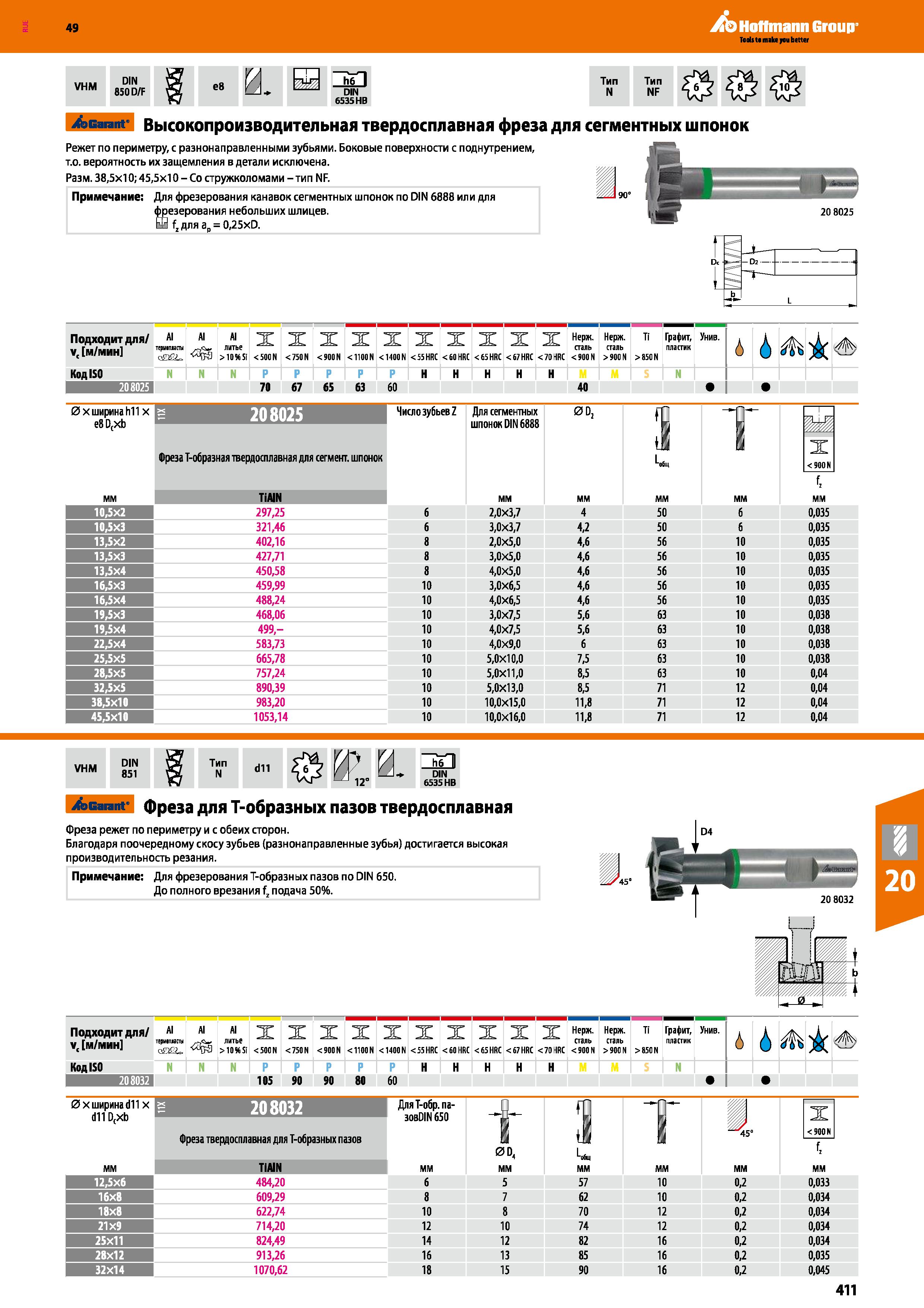 411 Hoffmann Group VHM DIN 850 D F e8 И h6 I DIN 6535 HB Garant Высокопроизводительная твердосплавная фреза для Режет по периметру, с раз Каталог HOFFMANN GROUP 2018 Профессиональный режущий и вспомогательный инструмент для промышленного оборудования Сверла Фрезы Метчики Державки Стр. 411