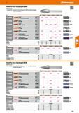 279 Frässtifte Form Rundbogen (RBF) Schaft-0 6 mm 540260/0560 - Zusätzliche Beschichtung aus TiAIN für erhöhte Standzeit und Warmfestigkeit Typ Ui i Каталог HOFFMANN GROUP 2016 Ручной слесарно-монтажный и контрольно-измерительный инструмент и приборы для предприятий машиностроения и мастерских сервисного обслуживания 47 версия издания Стр. 279 DEU
