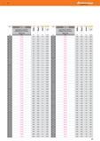 35 Твердосплавные свёрла HPC с цилиндрическим хвостовиком мм DIN 6535 HA мм мм/об DLC ЕЯ 152,95 64 102 6 0,35 3,9 152,95 64 102 6 0,35 4 152,95 64 102 Каталог HOFFMANN GROUP 2016 Новинки инструмента от комплексного немецкого поставщика промышленных предприятий и сервисных мастерских Спиральные сверла Концевые твердосплавные фрезы Стр. 33