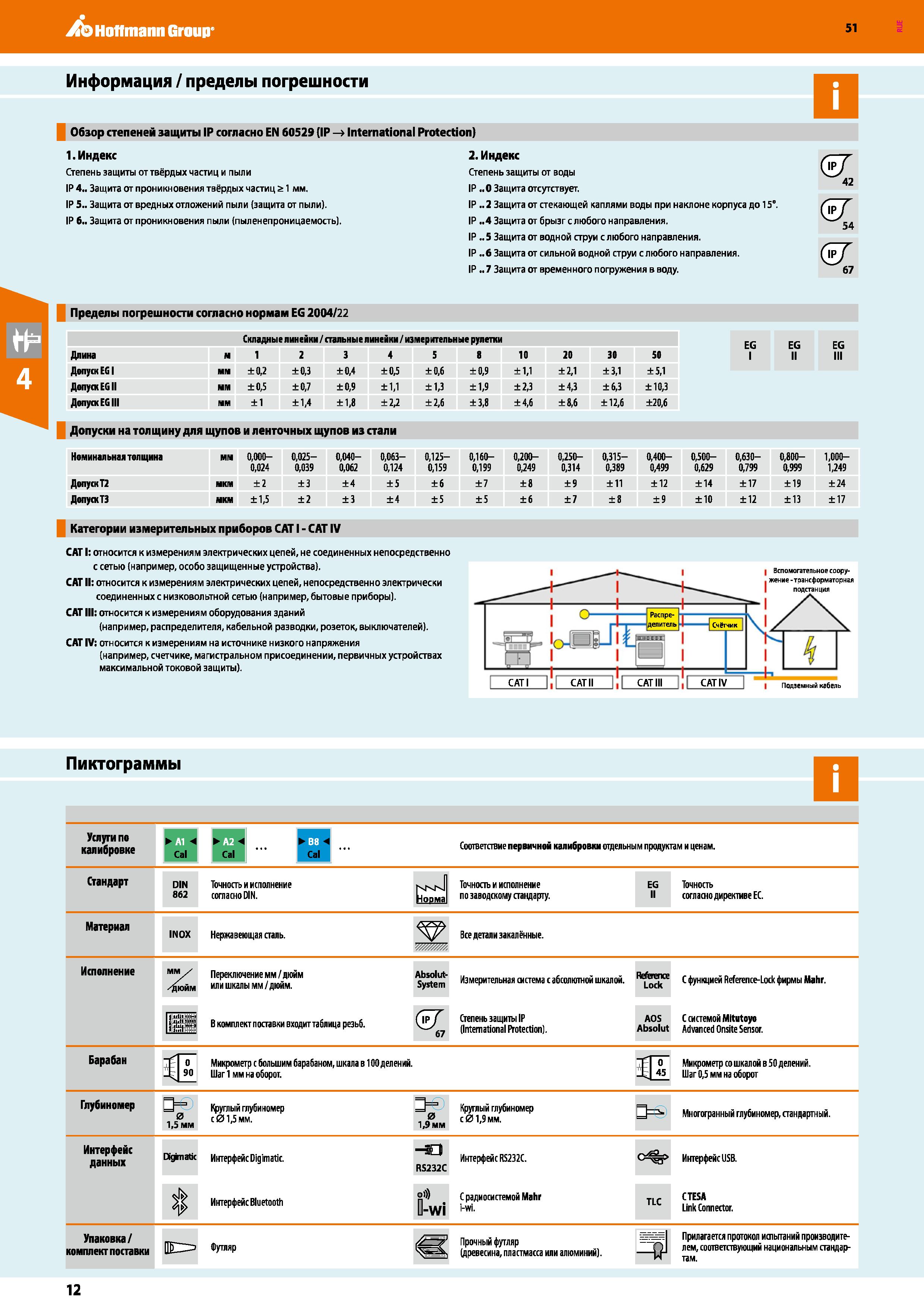12 Hoffmann Group 51 Информация / пределы погрешности Обзор степеней защиты IP согласно EN 60529 (IP -> International Protection) 1 Индекс Степень з Каталог HOFFMANN GROUP 2020 Измерительный и ручной инструмент Инвентарь Абразивы Шлифовальные и отрезные круги Электроинструмент Пневмоинструмент Штангенциркули Стр. 12