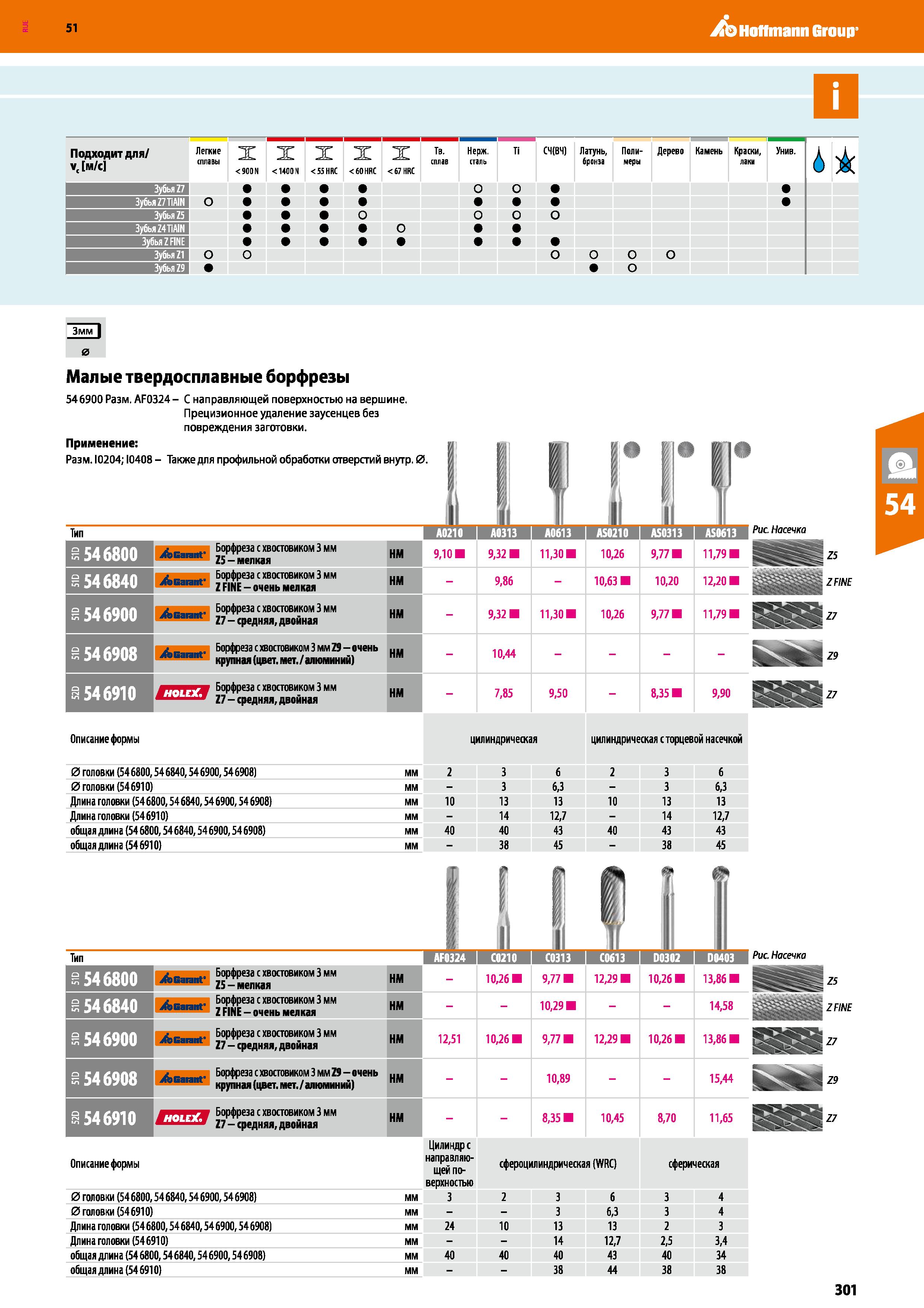 301 Hoffmann Group 51 Подходит для/ vc м/с Легкие сплавы X 900N X 1400 N X 55 Н RC X fiO HRC X Тв- сплав 67 HRC Нерж сталь Ti СЧ(ВЧ) Латунь, бронза П Каталог HOFFMANN GROUP 2020 Измерительный и ручной инструмент Инвентарь Абразивы Шлифовальные и отрезные круги Электроинструмент Пневмоинструмент Штангенциркули Стр. 301