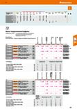 301 Hoffmann Group 51 Подходит для/ vc м/с Легкие сплавы X 900N X 1400 N X 55 Н RC X fiO HRC X Тв- сплав 67 HRC Нерж сталь Ti СЧ(ВЧ) Латунь, бронза П Каталог HOFFMANN GROUP 2020 Измерительный и ручной инструмент Инвентарь Абразивы Шлифовальные и отрезные круги Электроинструмент Пневмоинструмент Штангенциркули Стр. 301